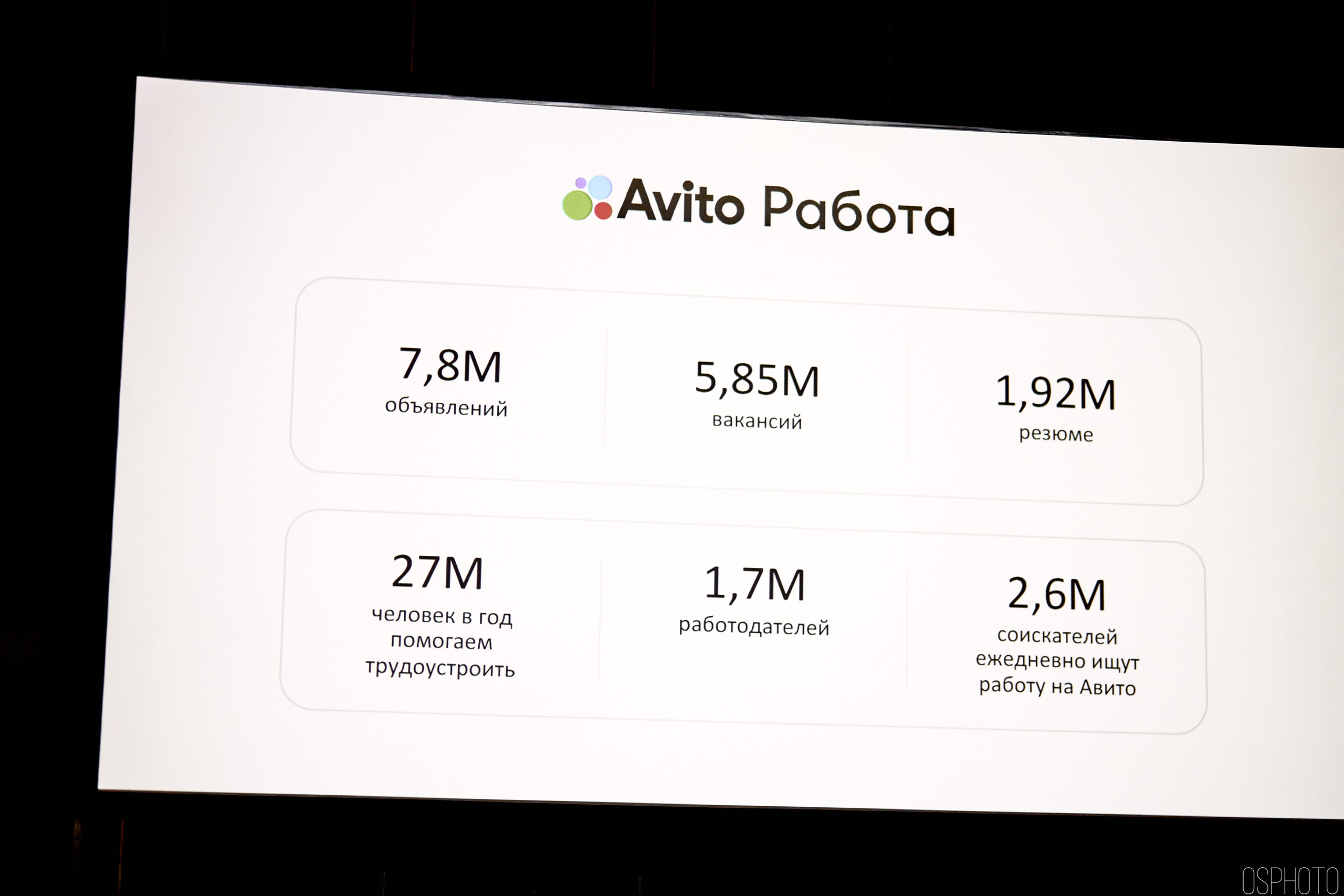 Выставка КУБ Экспо. OSPhoto