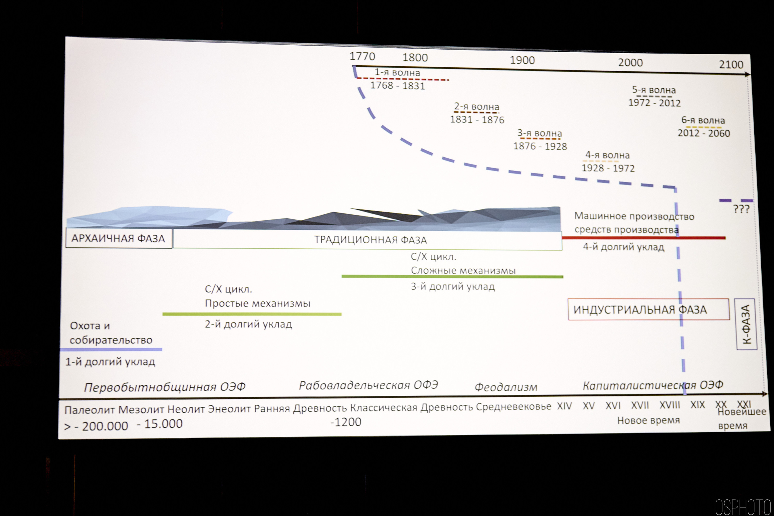 Выставка КУБ Экспо. OSPhoto