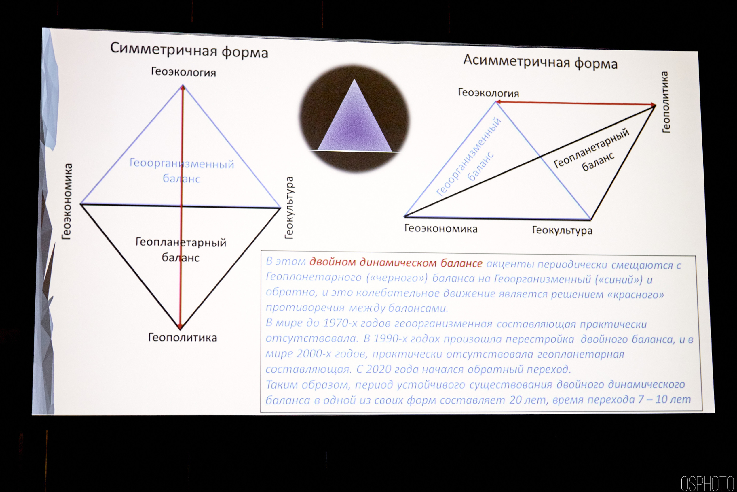 Выставка КУБ Экспо. OSPhoto