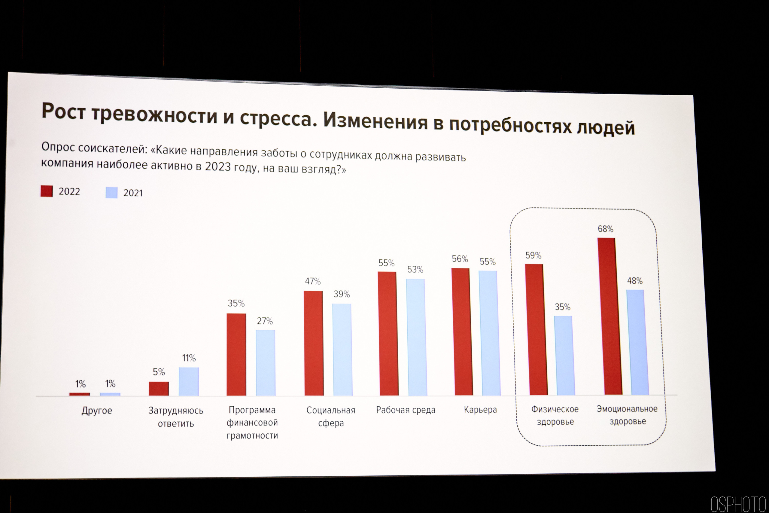 Выставка КУБ Экспо. OSPhoto