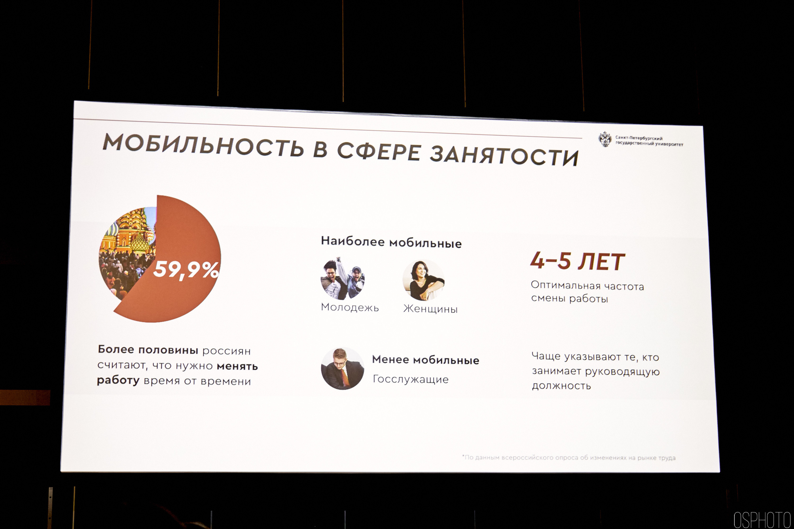 Выставка КУБ Экспо. OSPhoto