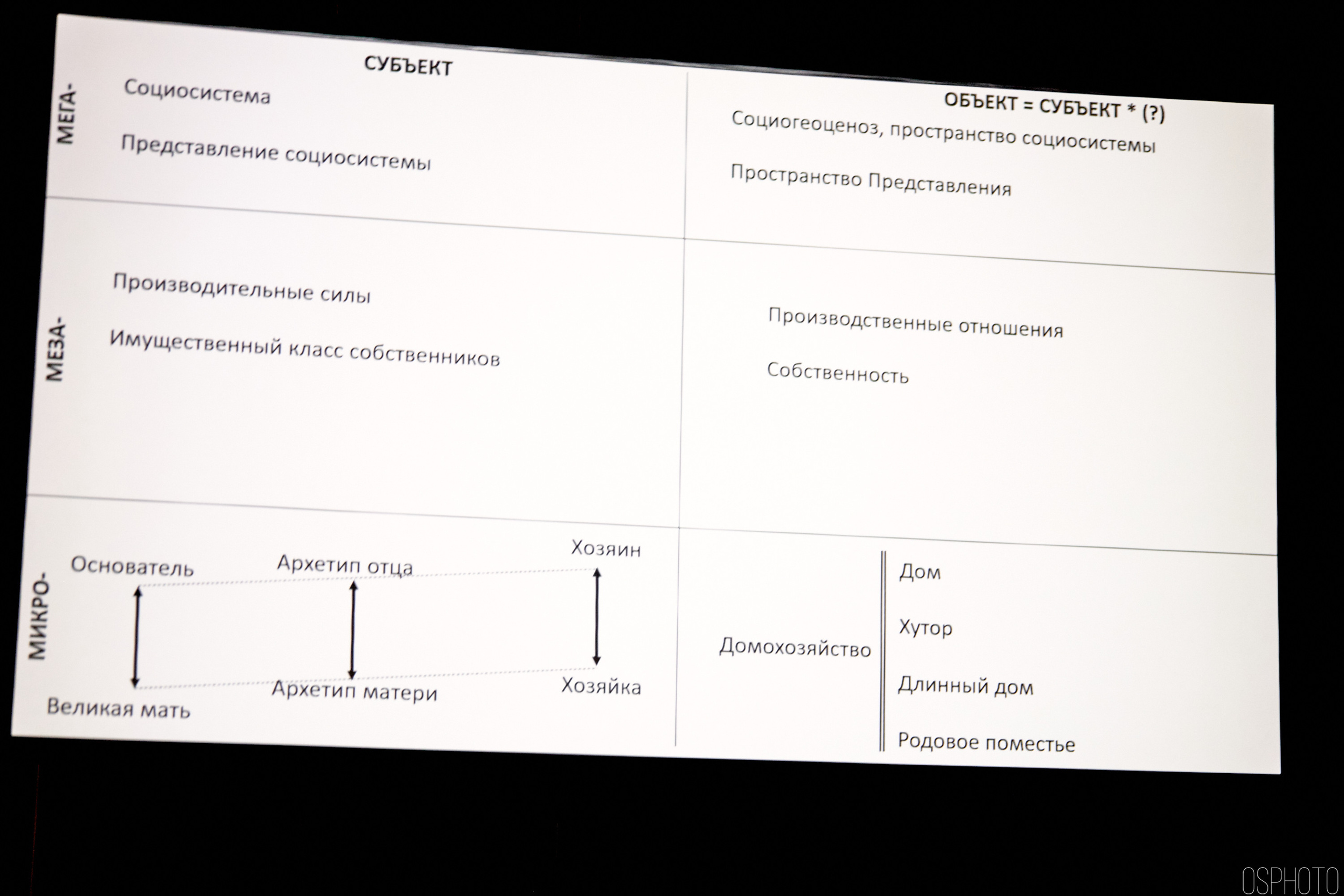 Выставка КУБ Экспо. OSPhoto