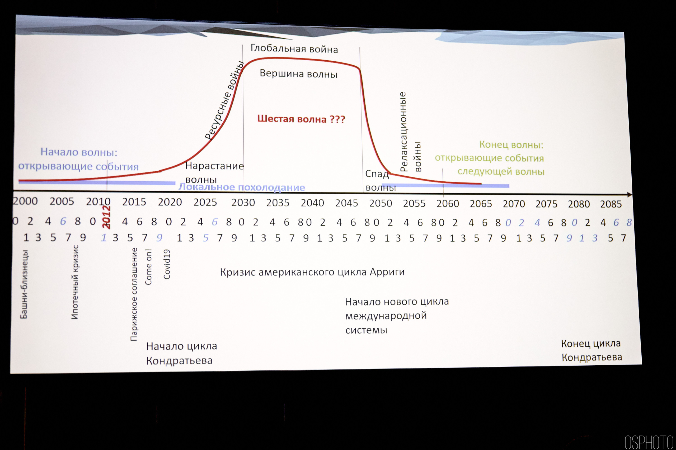 Выставка КУБ Экспо. OSPhoto