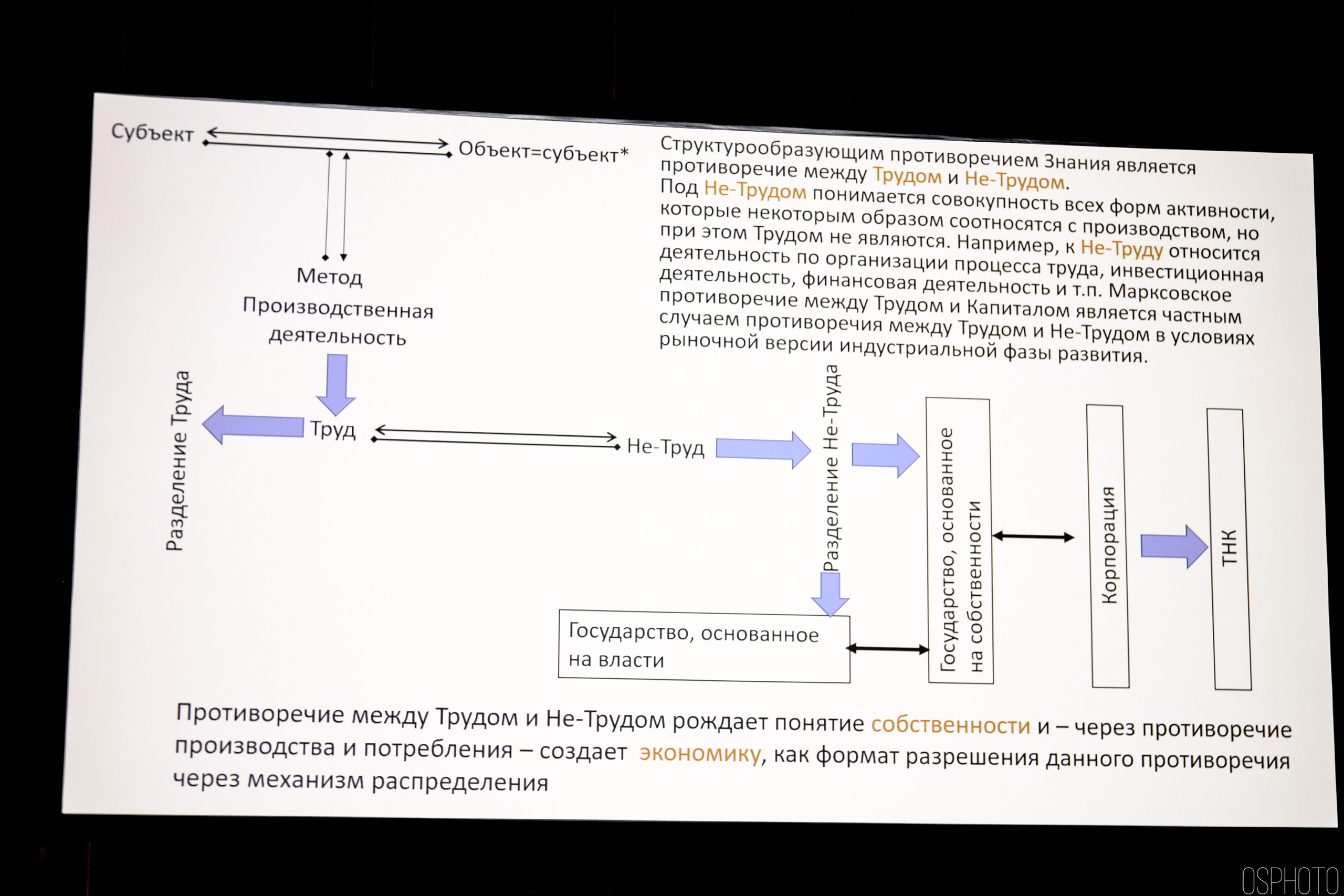 Выставка КУБ Экспо. OSPhoto