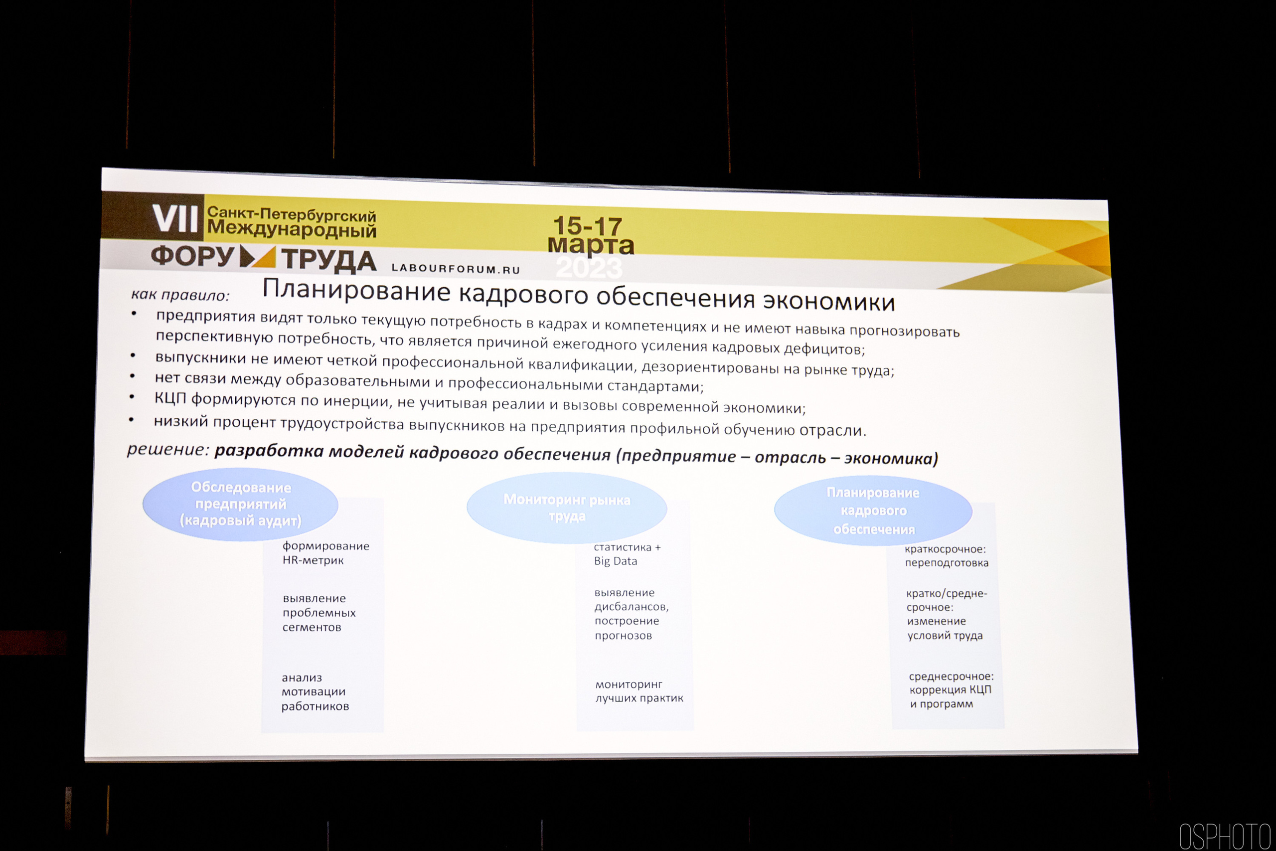 Выставка КУБ Экспо. OSPhoto