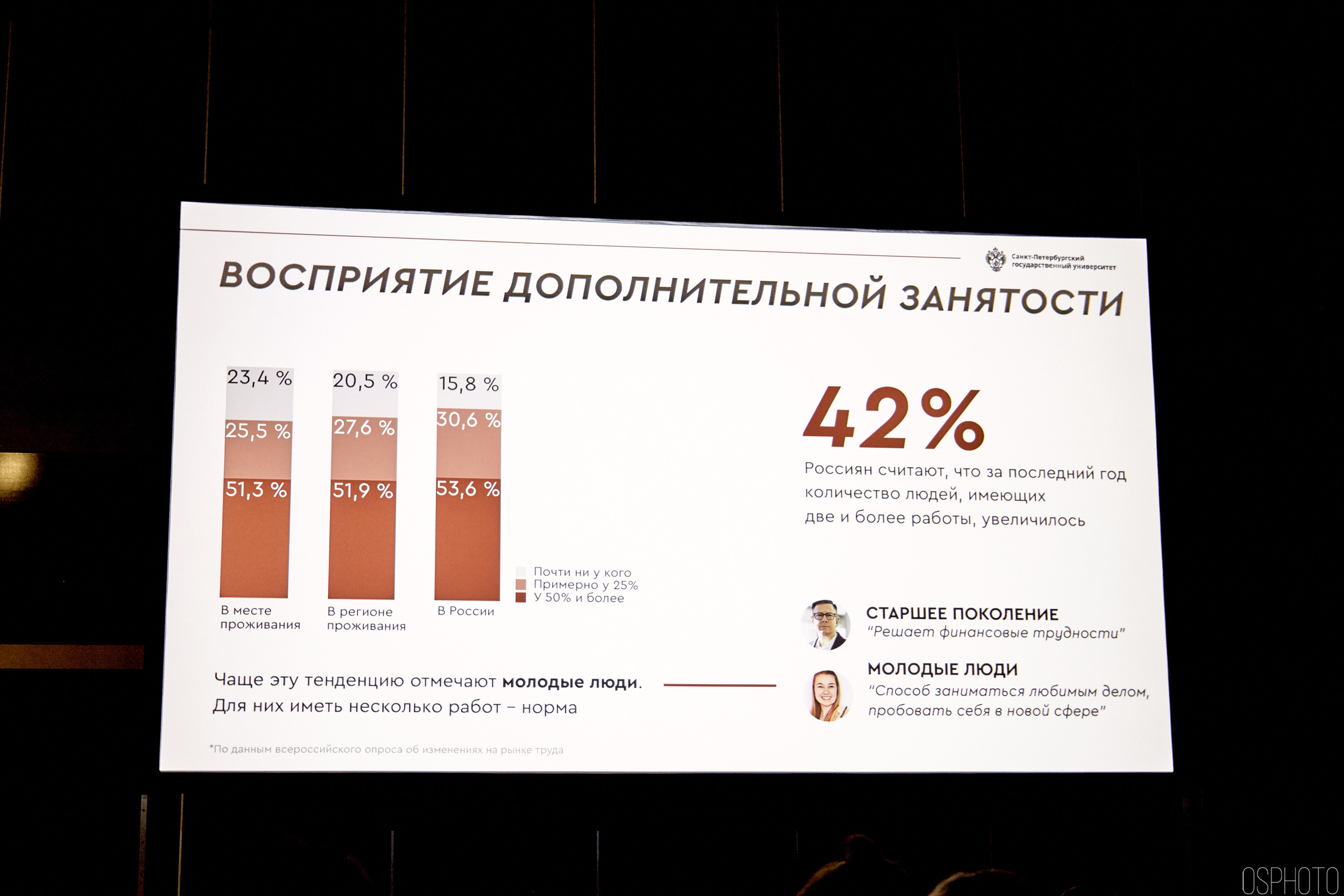 Выставка КУБ Экспо. OSPhoto