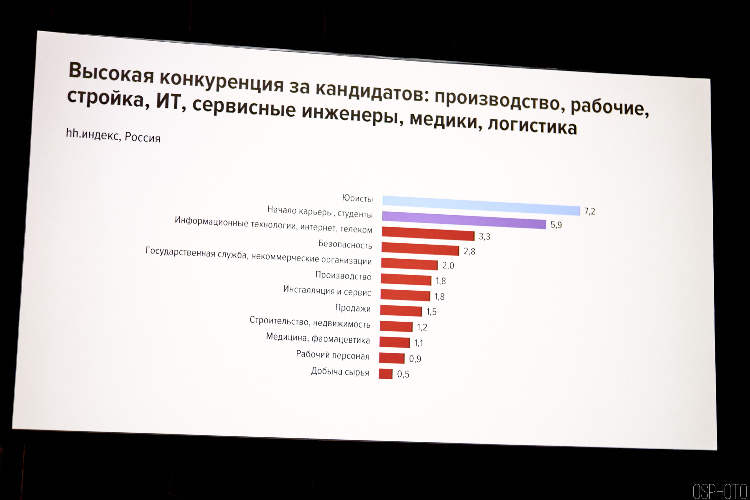 Выставка КУБ Экспо. OSPhoto