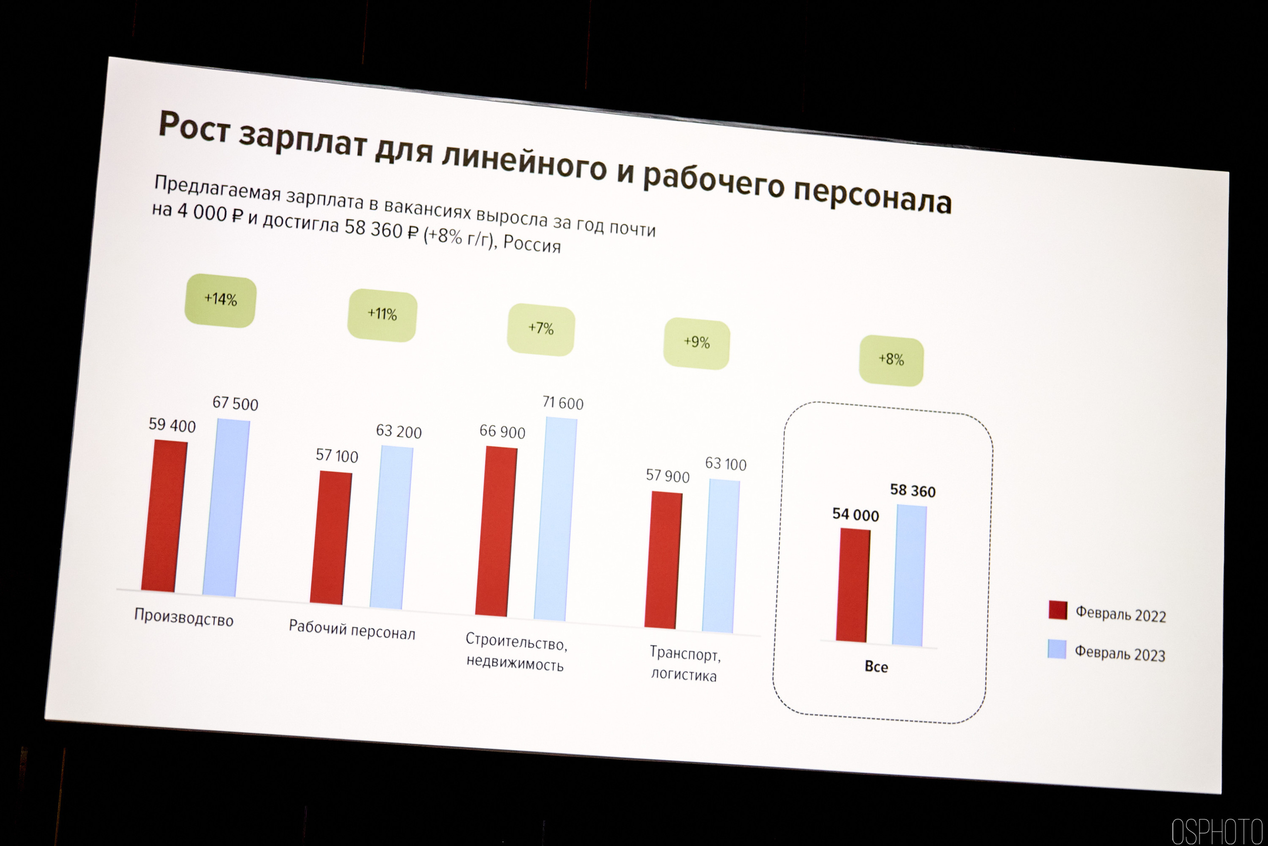 Выставка КУБ Экспо. OSPhoto