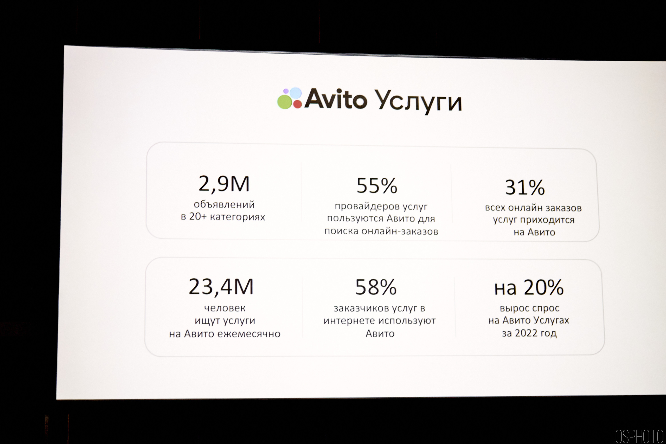 Выставка КУБ Экспо. OSPhoto