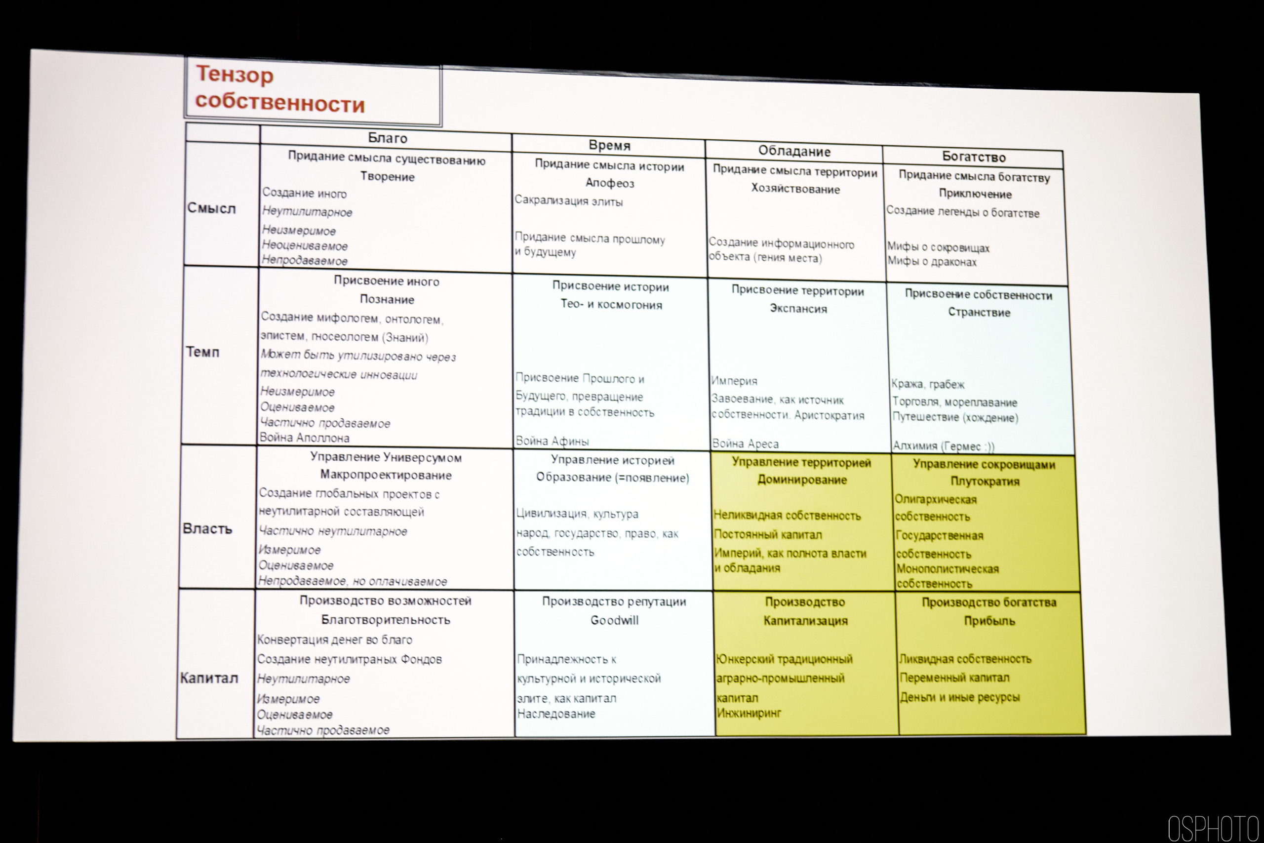 Выставка КУБ Экспо. OSPhoto