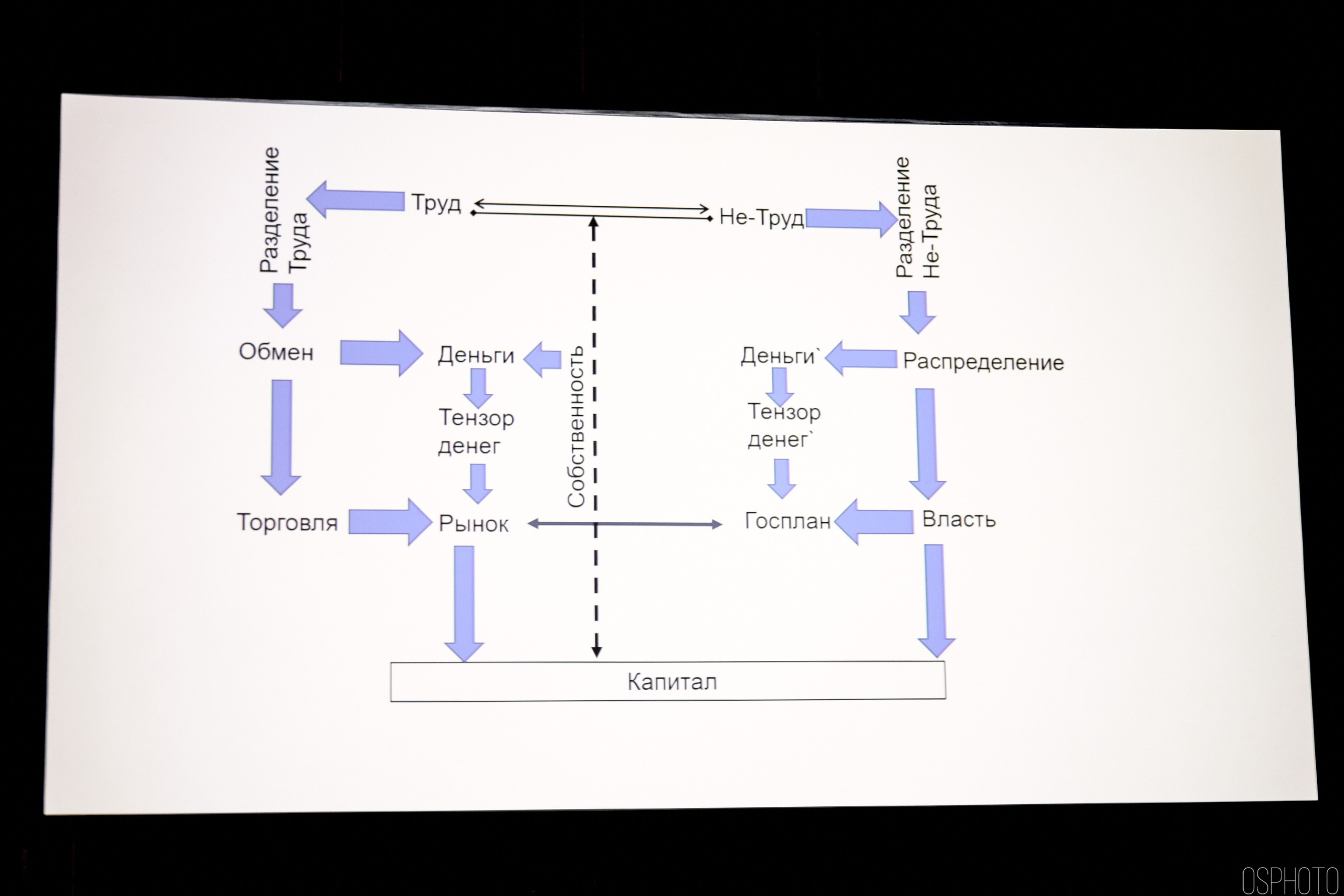 Выставка КУБ Экспо. OSPhoto