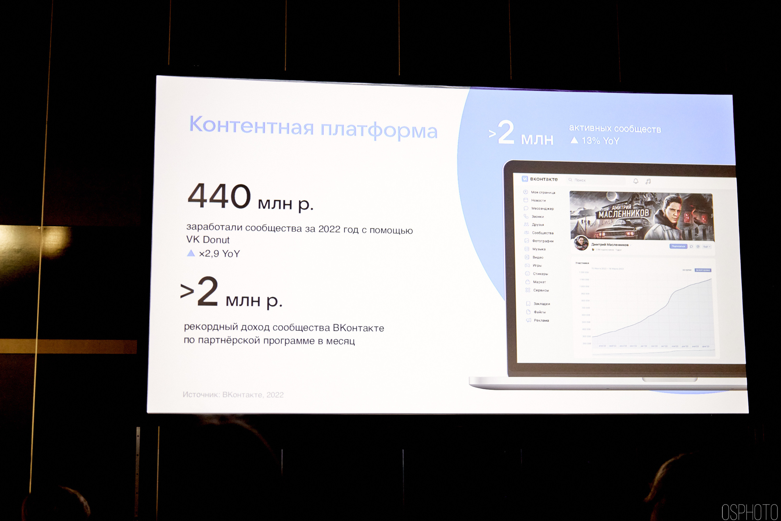 Выставка КУБ Экспо. OSPhoto