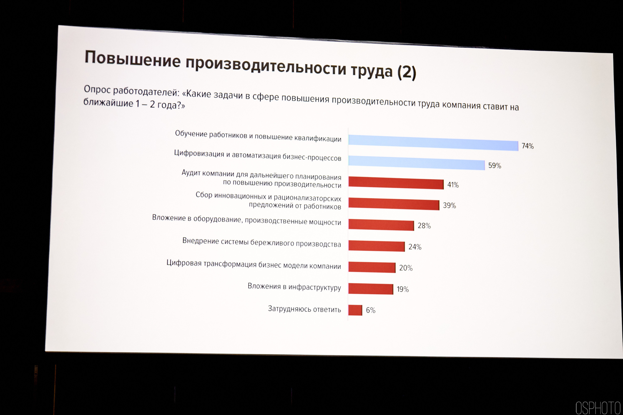 Выставка КУБ Экспо. OSPhoto