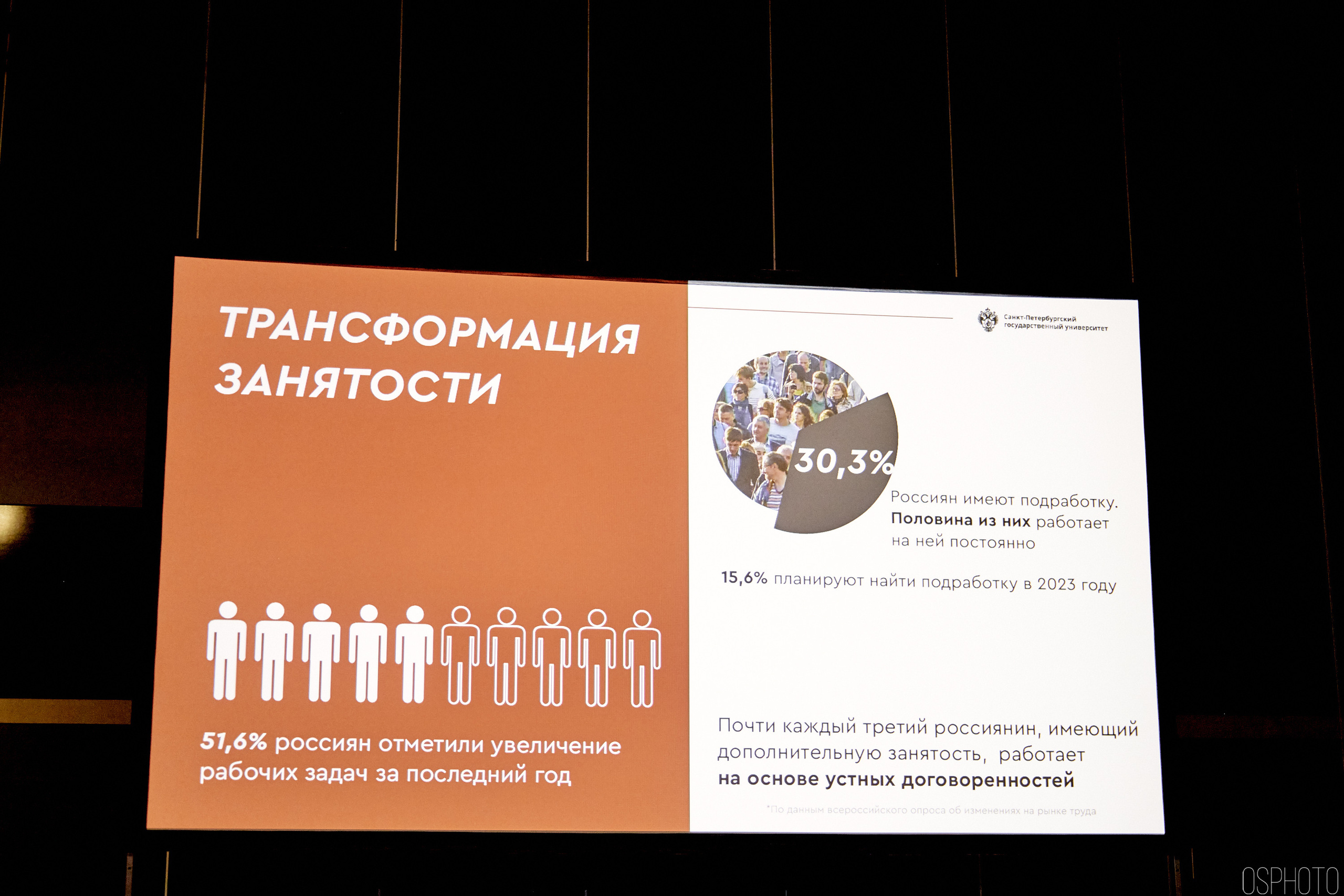 Выставка КУБ Экспо. OSPhoto