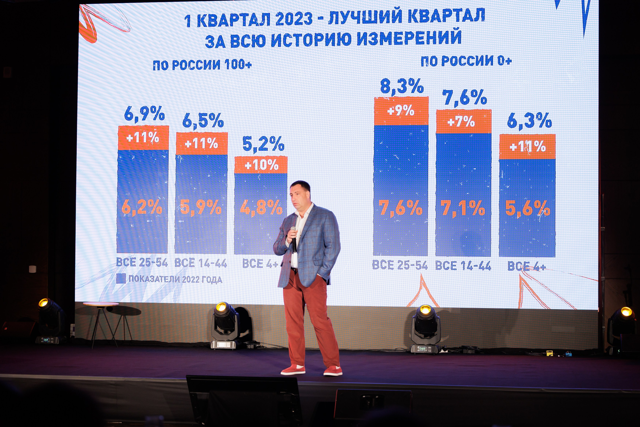 Выезд РЕН Оман 04.2023. EVEREST PHOTO REPORT