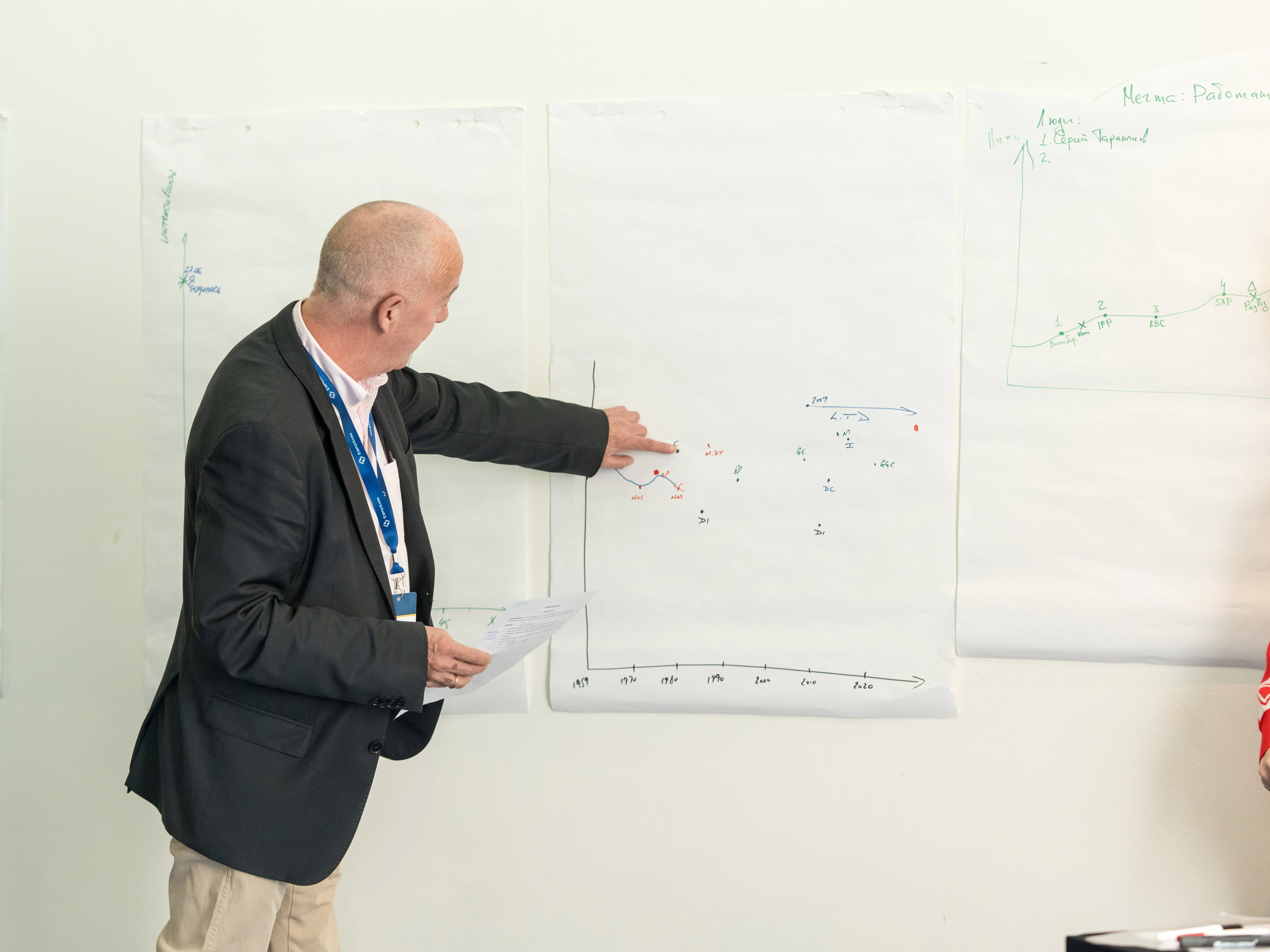 Тренинг для топ менеджмента компании ЕвроХим. Репортажный фотограф в Красной Поляне и Сочи Павлюченко Екатерина