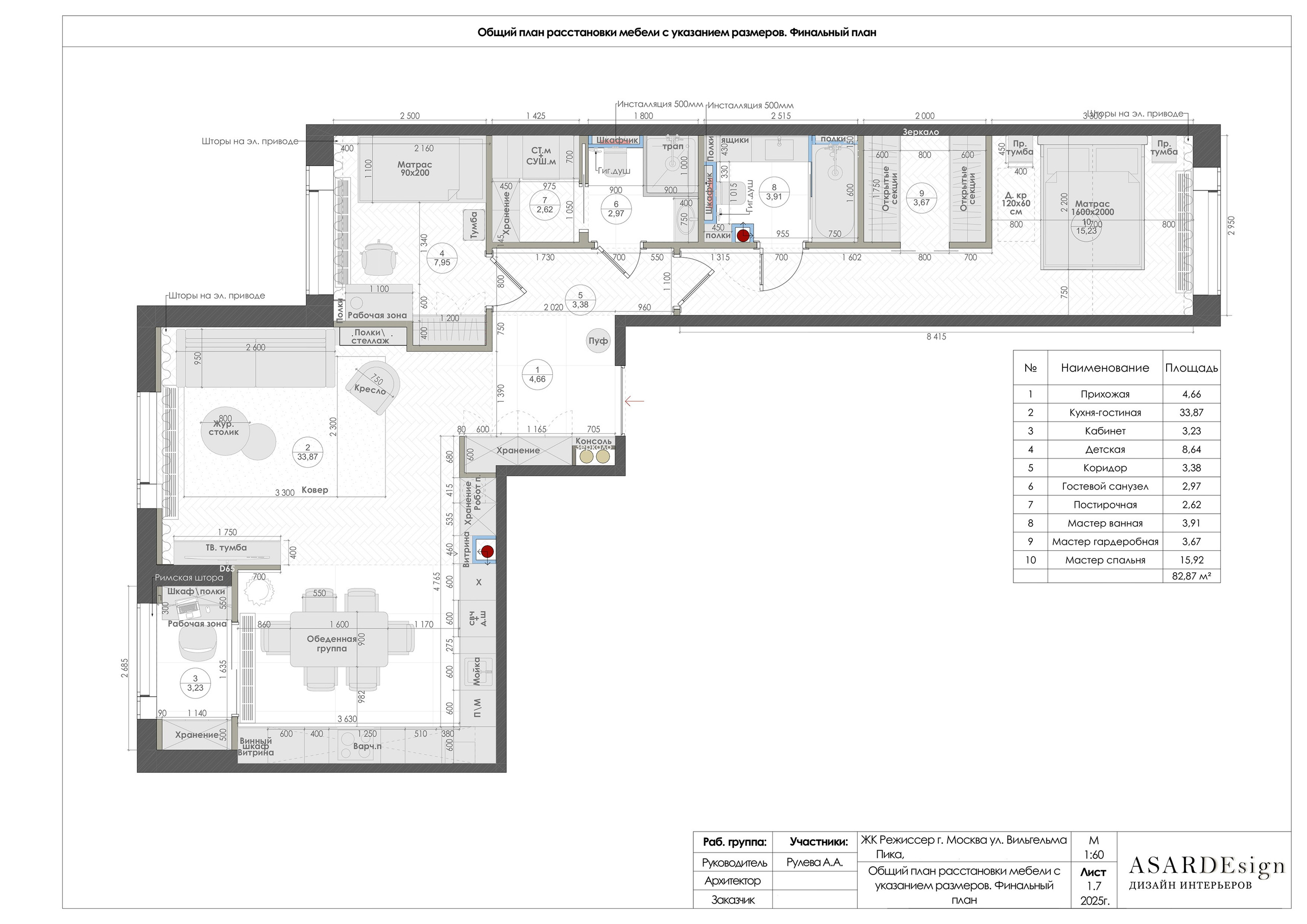 ЖК Режиссер К5С3. Дизайн интерьеров с Анастасией Рулевой