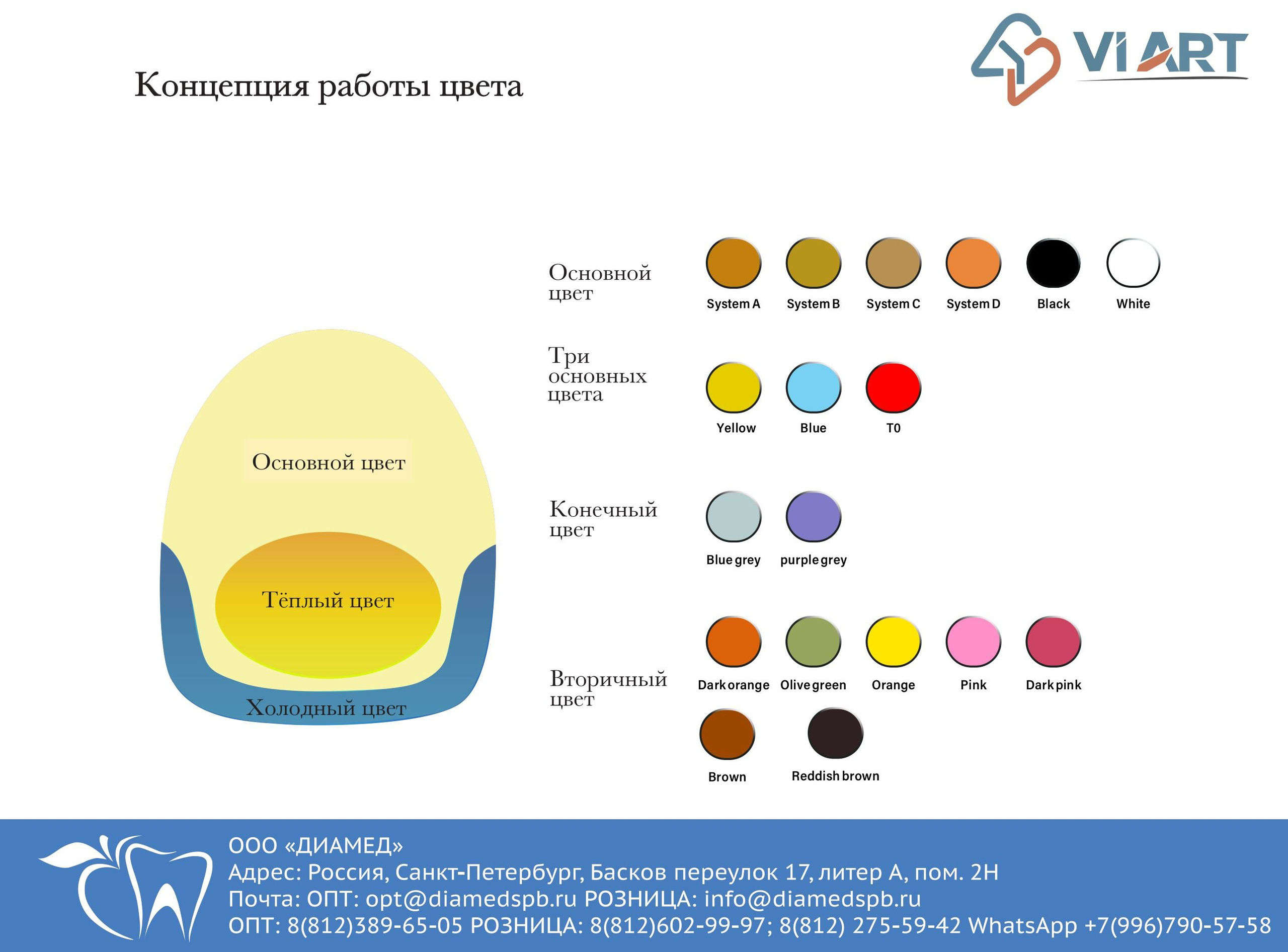 Каталоги. Графический дизайнер с внедрением нейросетей