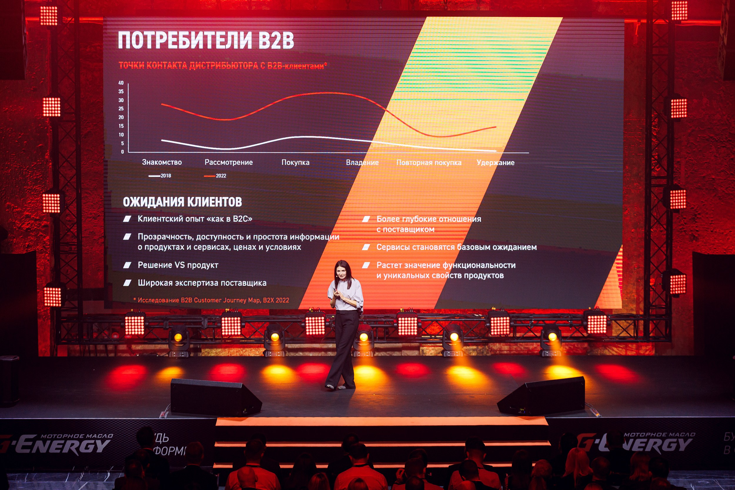 Дистрибьюторская конференция «Газпромнефть-СМ». Алексей Соколов. Фотограф. Санкт-Петербург