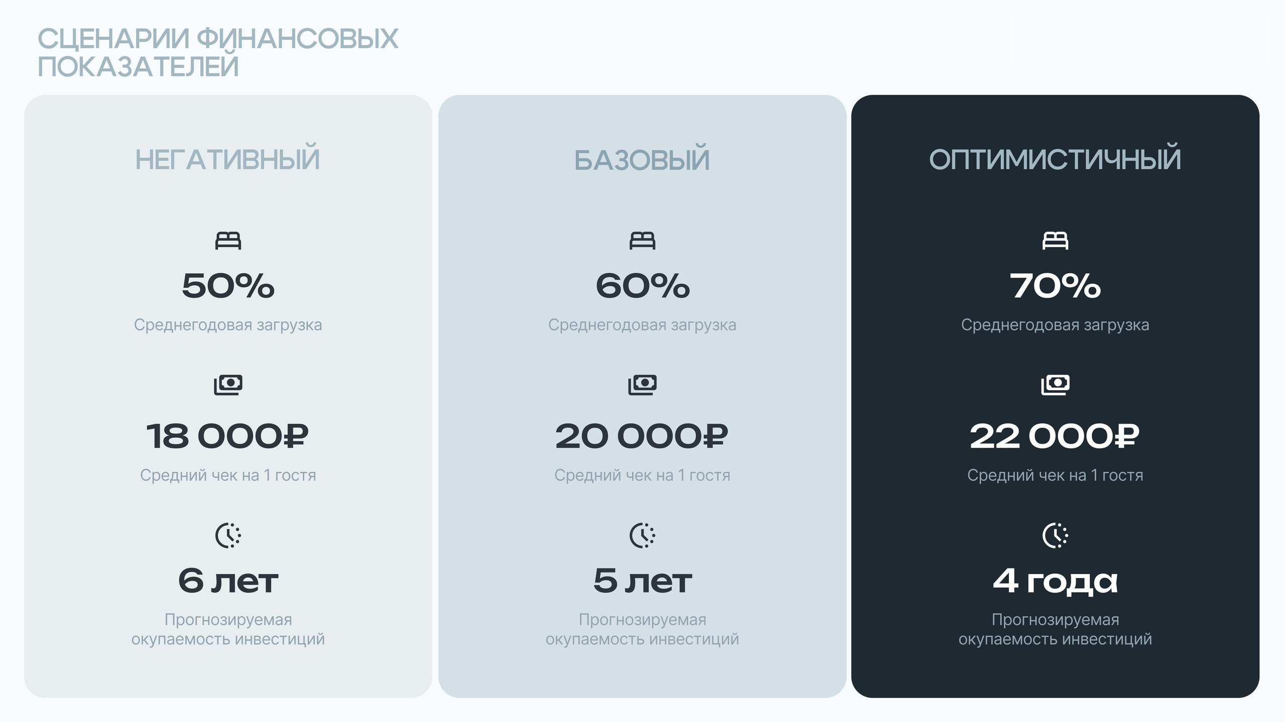 Термальный комплекс. Инвестиционный консалтинг Недвижимость