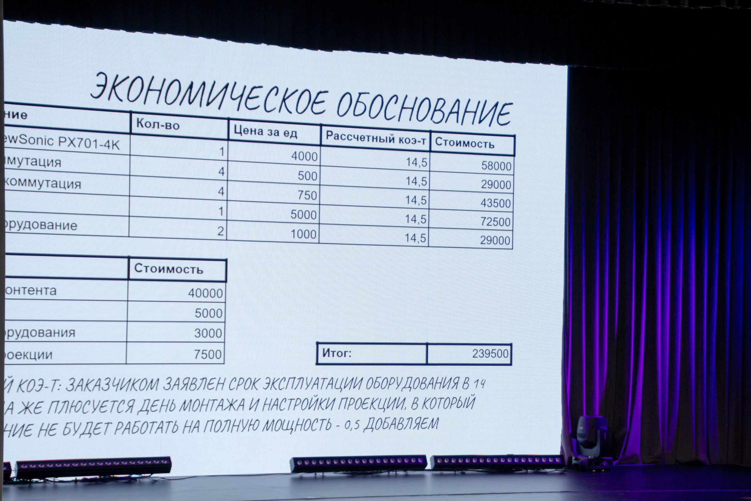VII Межвузовский Хакатон DigitalArt.EACA
