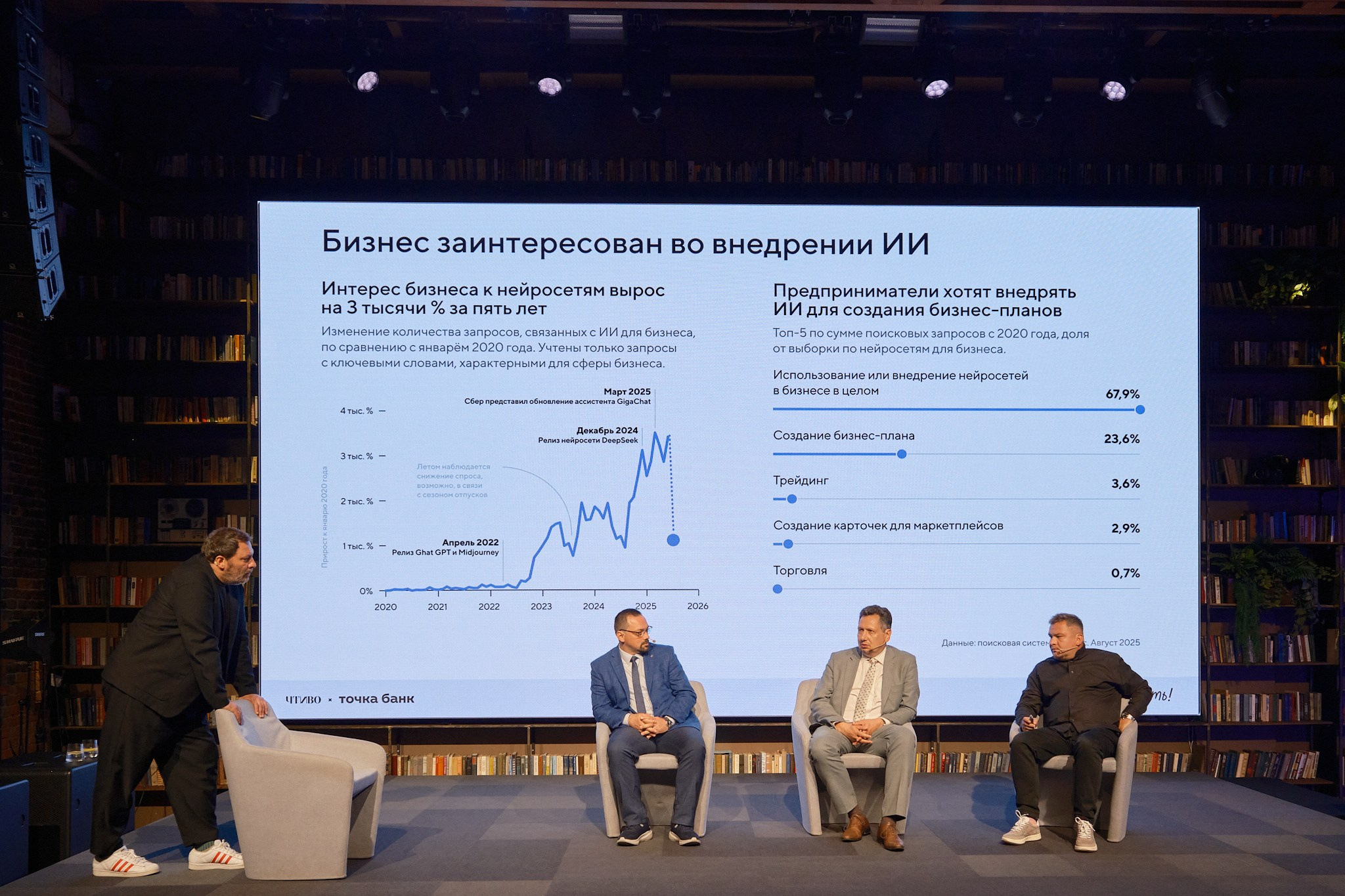 ЧТИВО х Точка Банк «ЭКОНОМИКА ВРЕМЕНИ» (©ЧТИВО). Профессиональный фотограф в Москве Павел Жданов