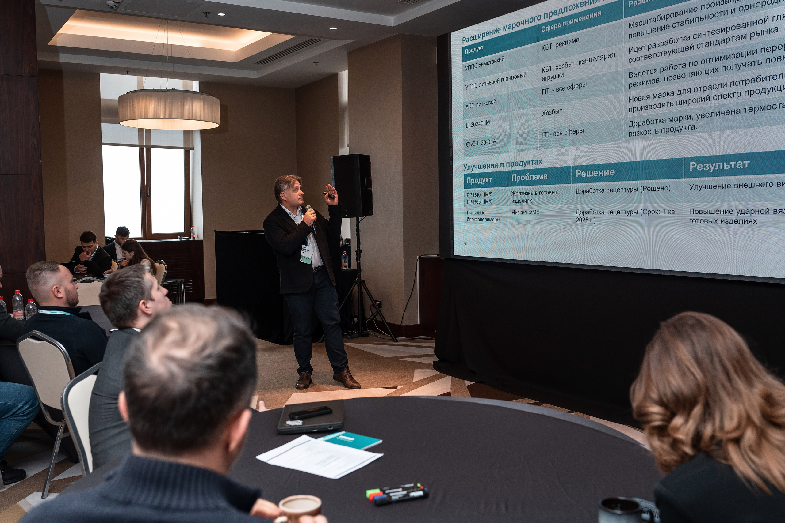 Фотоотчет Сибур. Фотограф Сочи