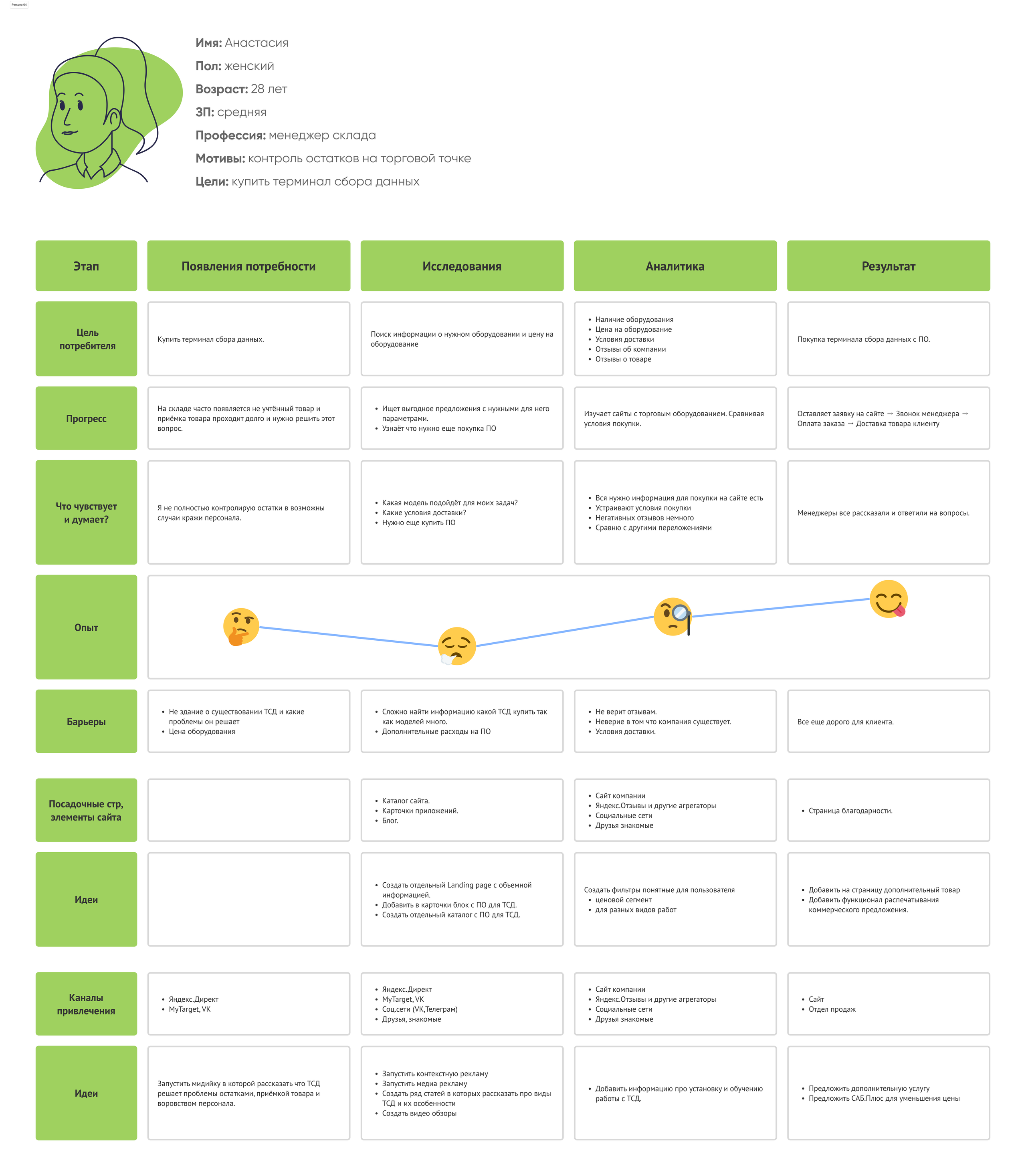 Макет сайта sab-it.ru | Александр Островский