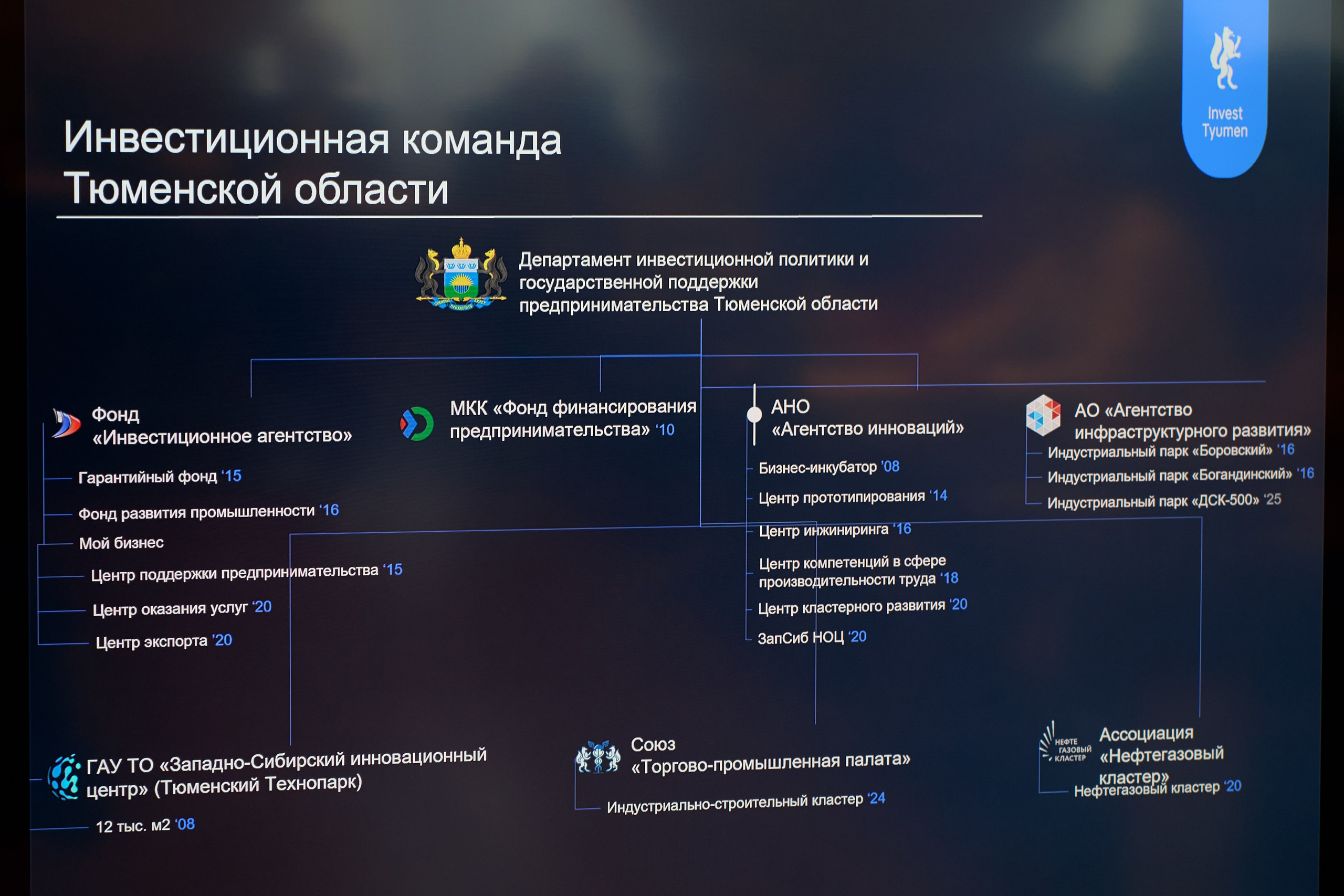 Репортажная съемка в  Тюмени Александр Шалагин