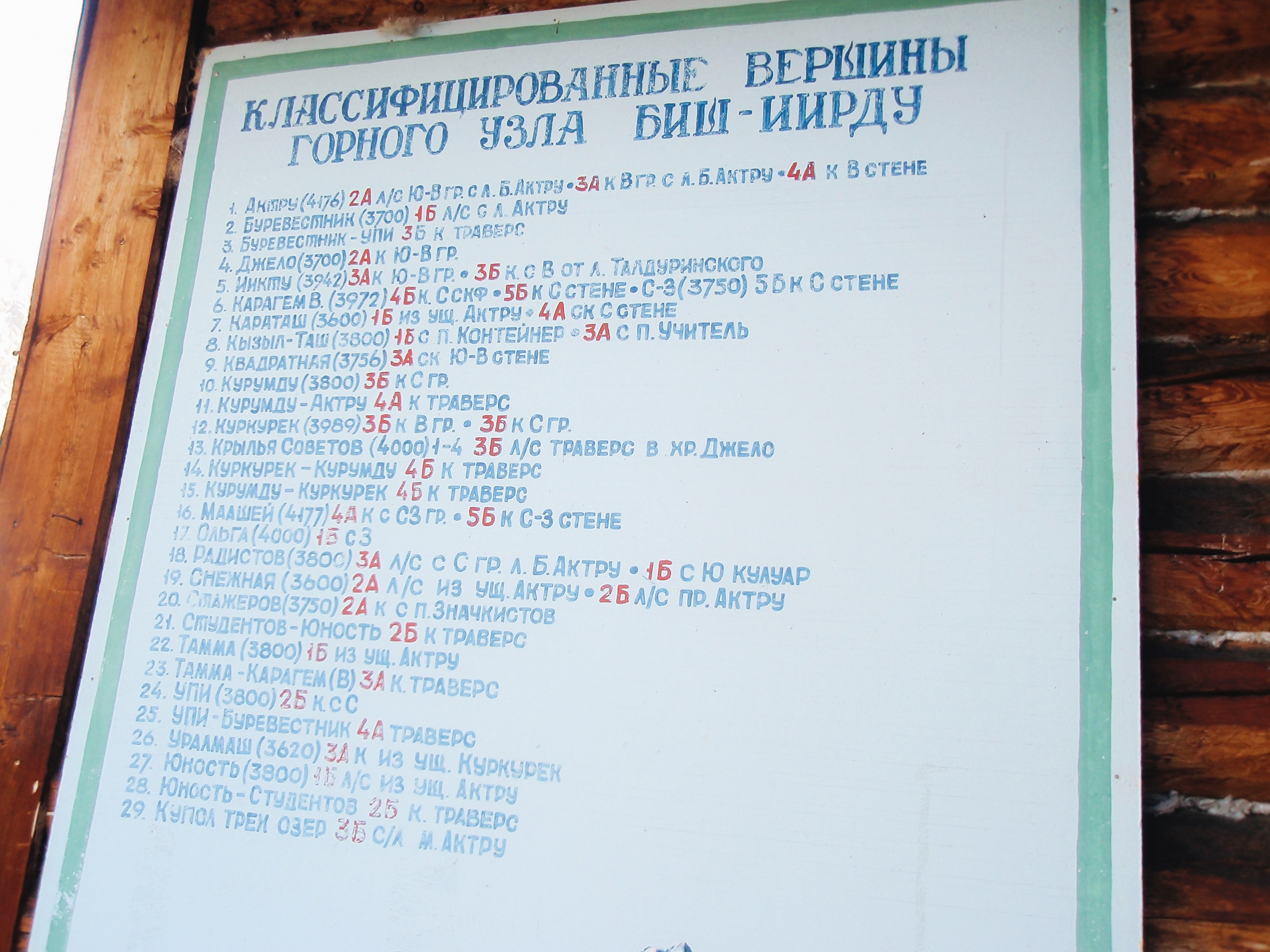 Ледник АКТРУ. Фотограф Наташа Лисица