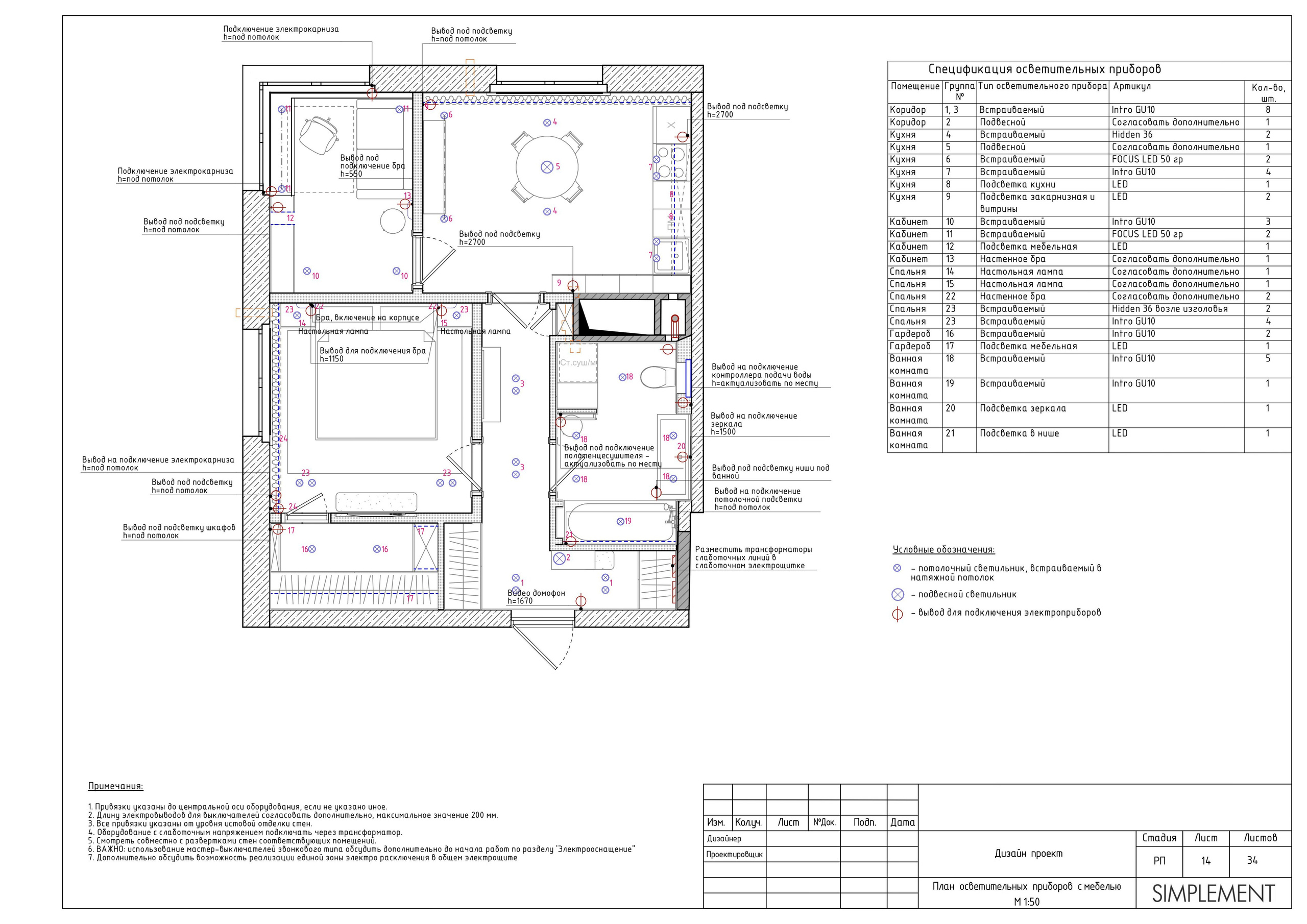 Бюро интерьерного дизайна полного цикла