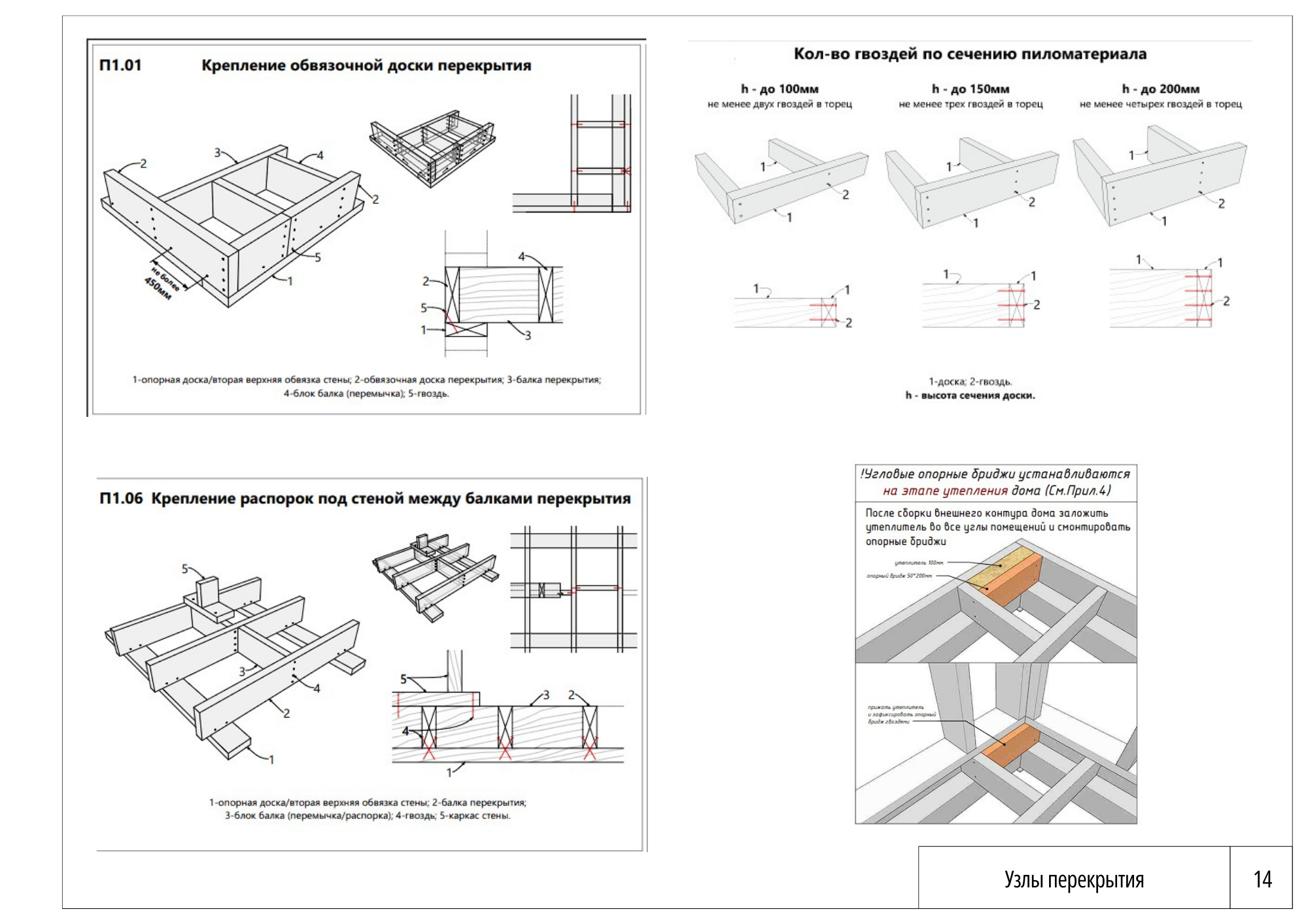 Барнхаус. Das House