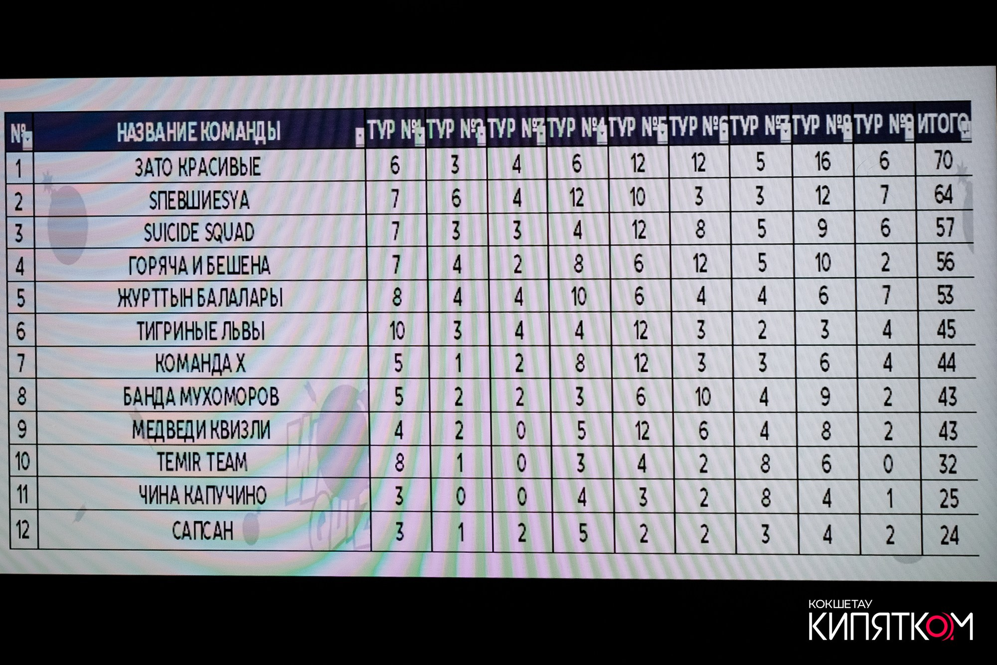 WOW QUIZ. КИПЯТКОМ КОКШЕТАУ