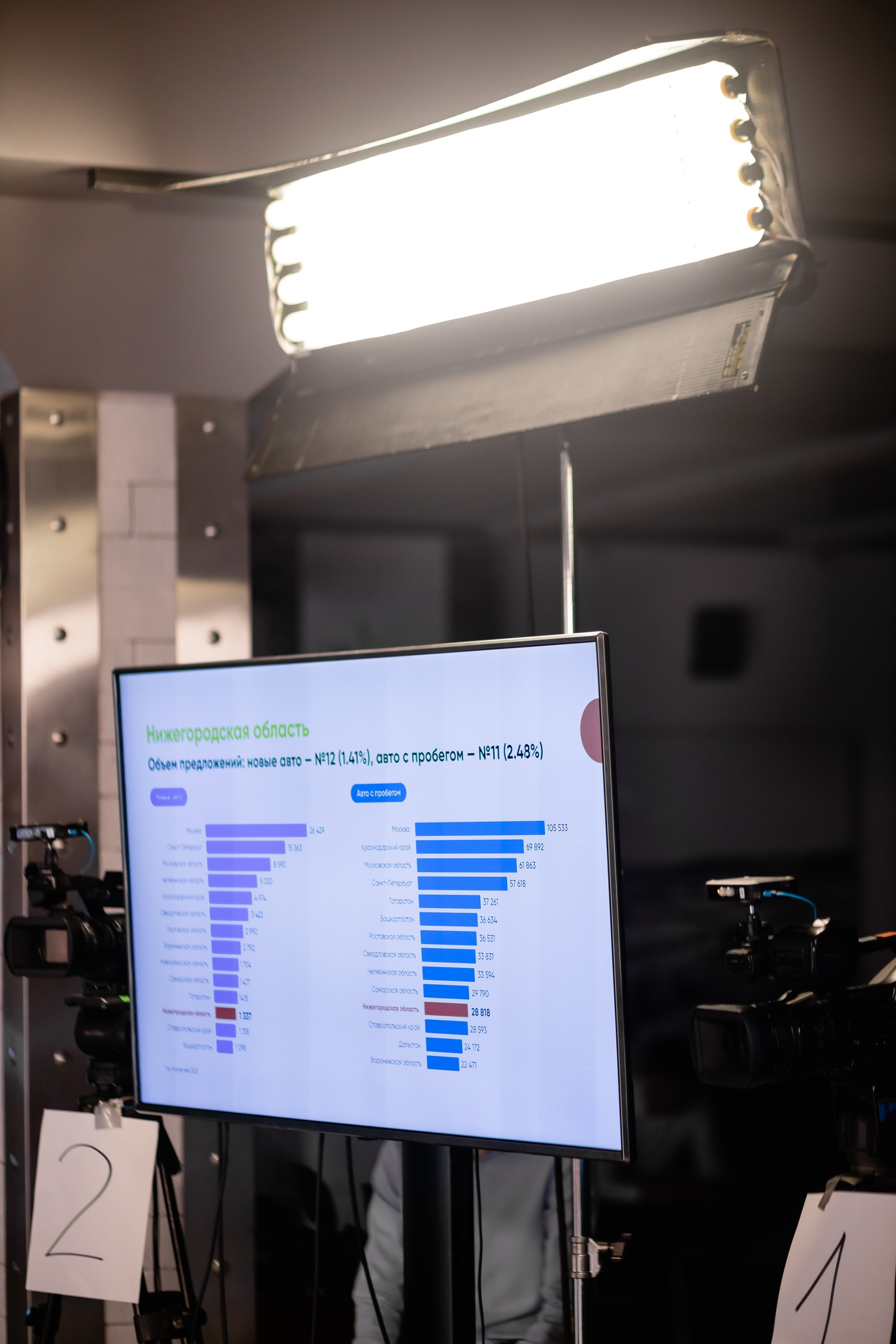 Трансляция Авито. Свадебный фотограф в Нижнем Новгороде и Москве Николай Майоров