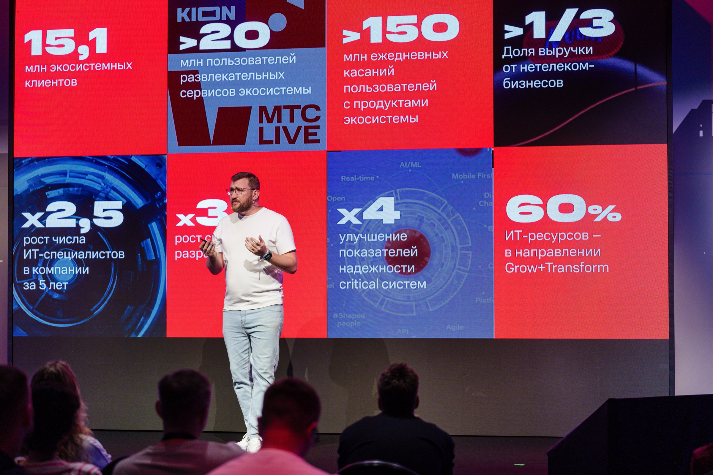 Доклады South HUB 2024. South HUB