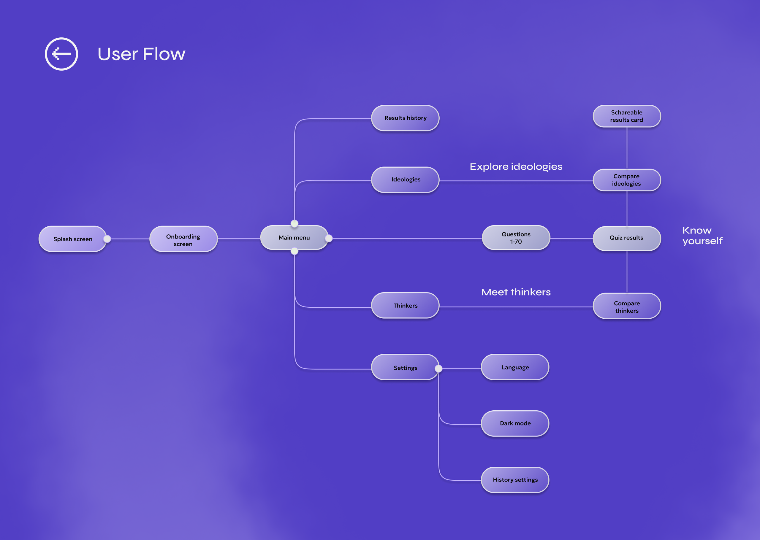 Agora. Sia Levine Design