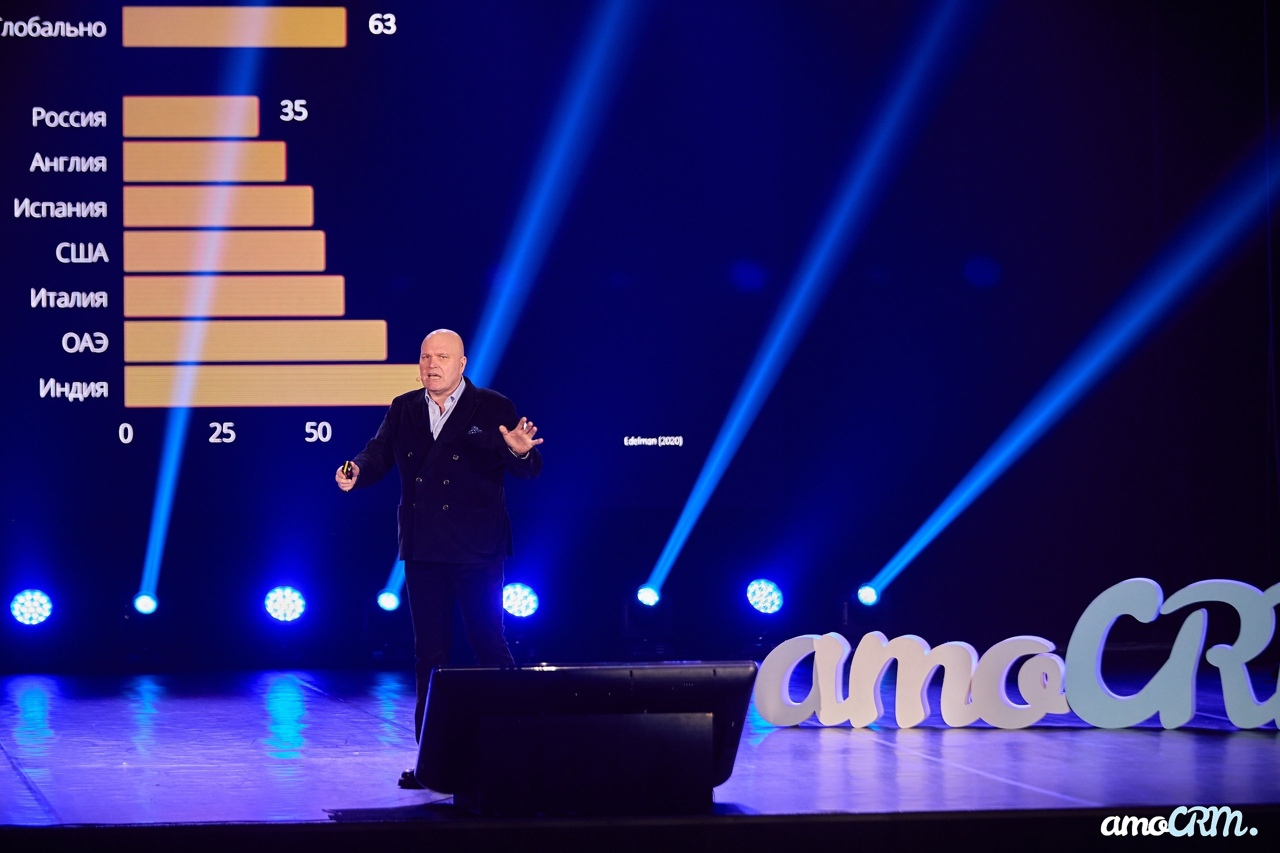 CRM Days от AmoCRM. Фотограф Валерий Сабрам