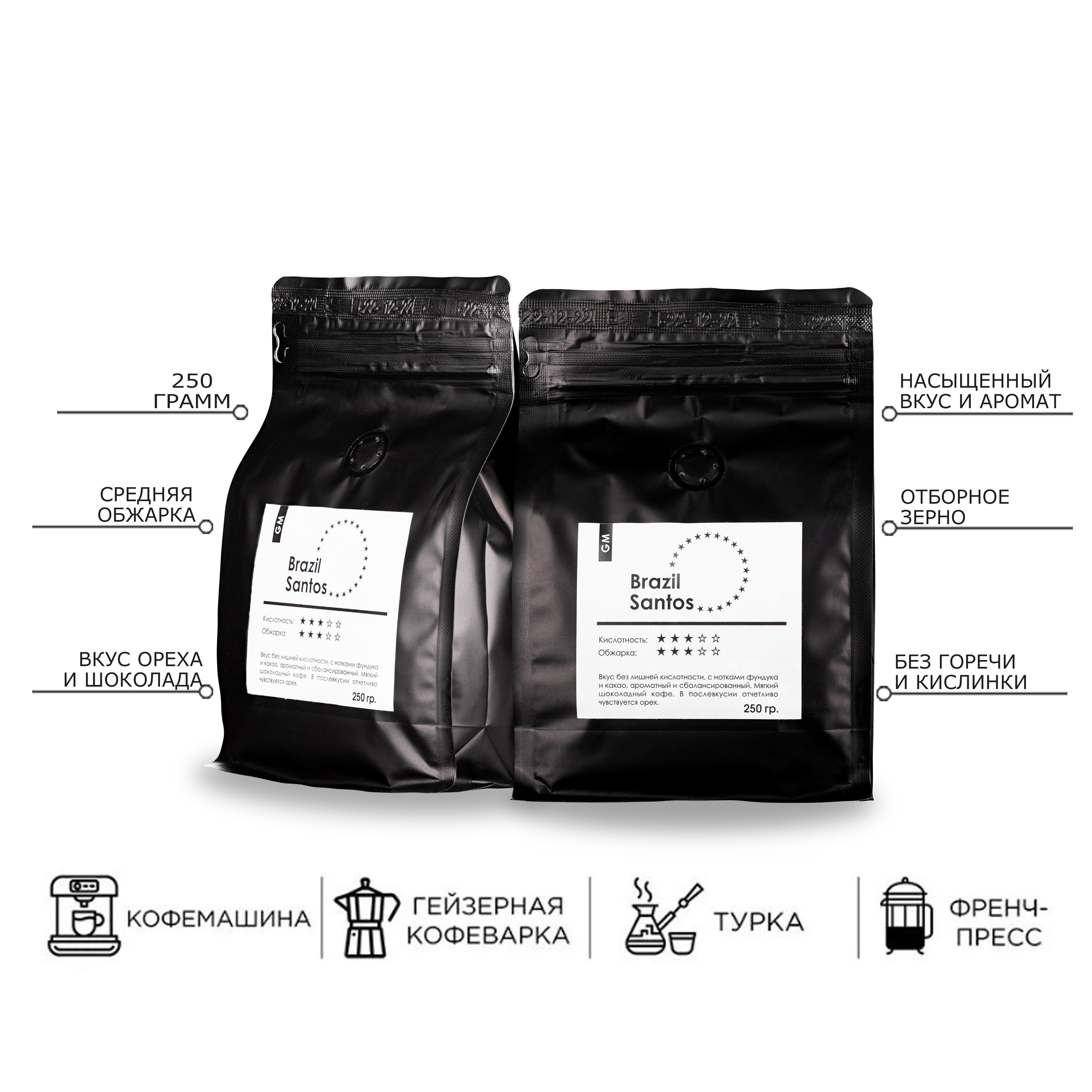 Разработка инфографики и визуальных материалов для маркетплейсов в Гуанчжоу, Китай