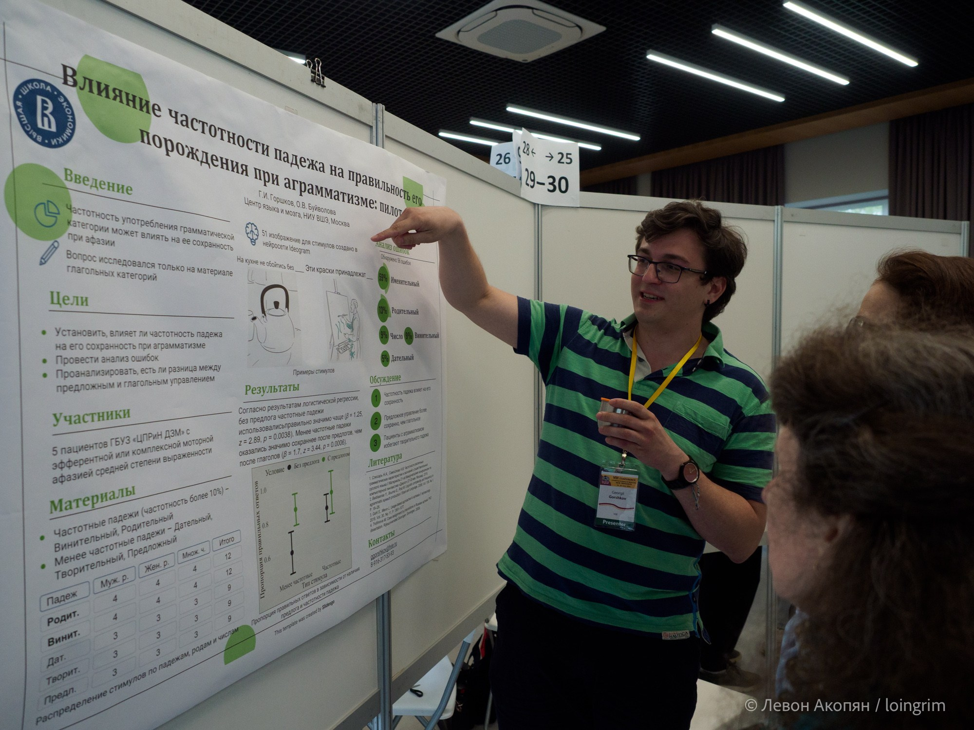 Когнитивная наука в Москве VIII (25 и 26 июня 2025). Loingrim — Свободный художник. Снимаю в своё удовольствие