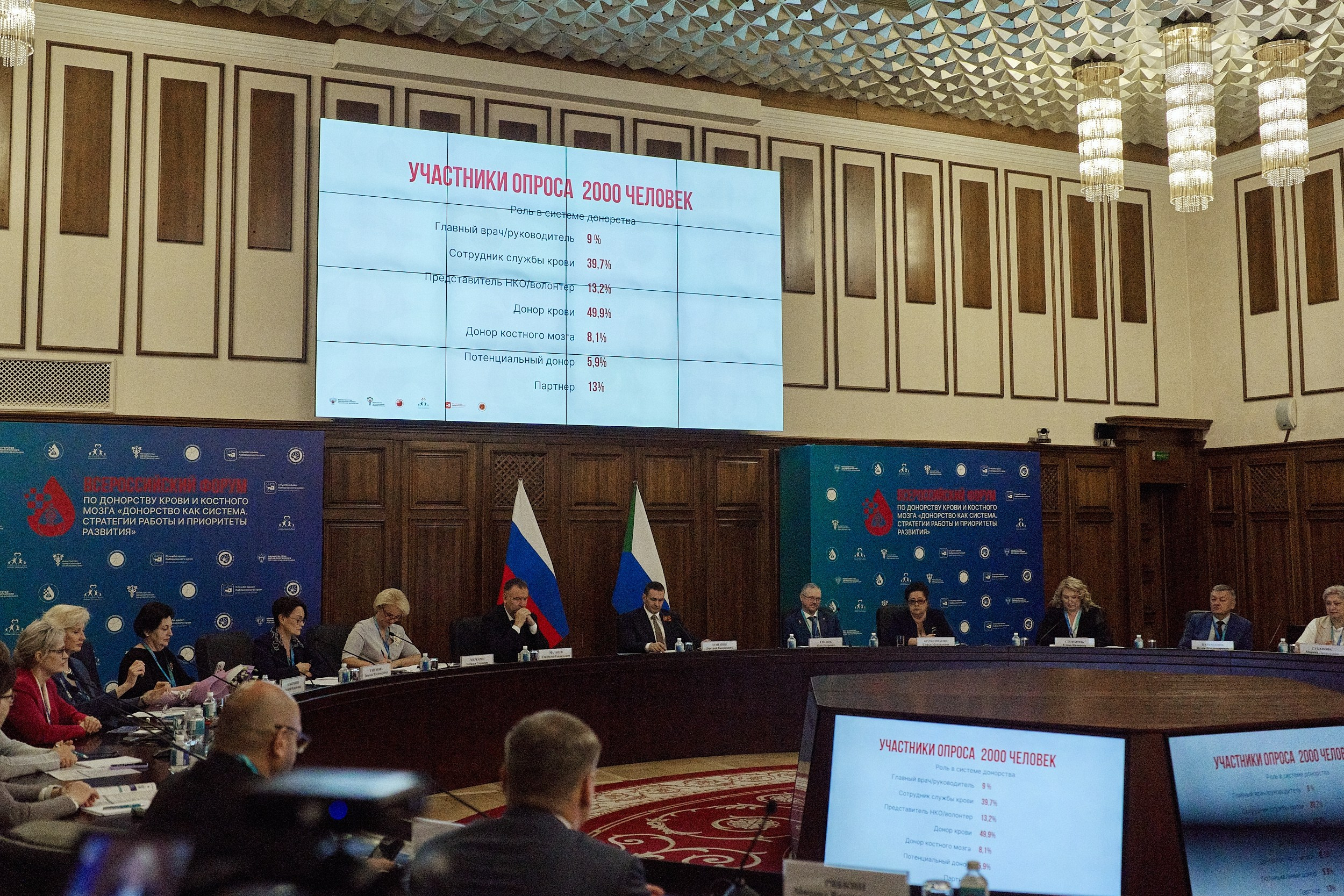 СЕРОССИЙСКИЙ ФОРУМ ПО ДОНОРСТВУ КРОВИ И КОСТНОГО МОЗГА. ФОТОГРАФ НА МЕРОПРИЯТИЕ ОТ СОЛЬ МЕДИА PRODUCTION