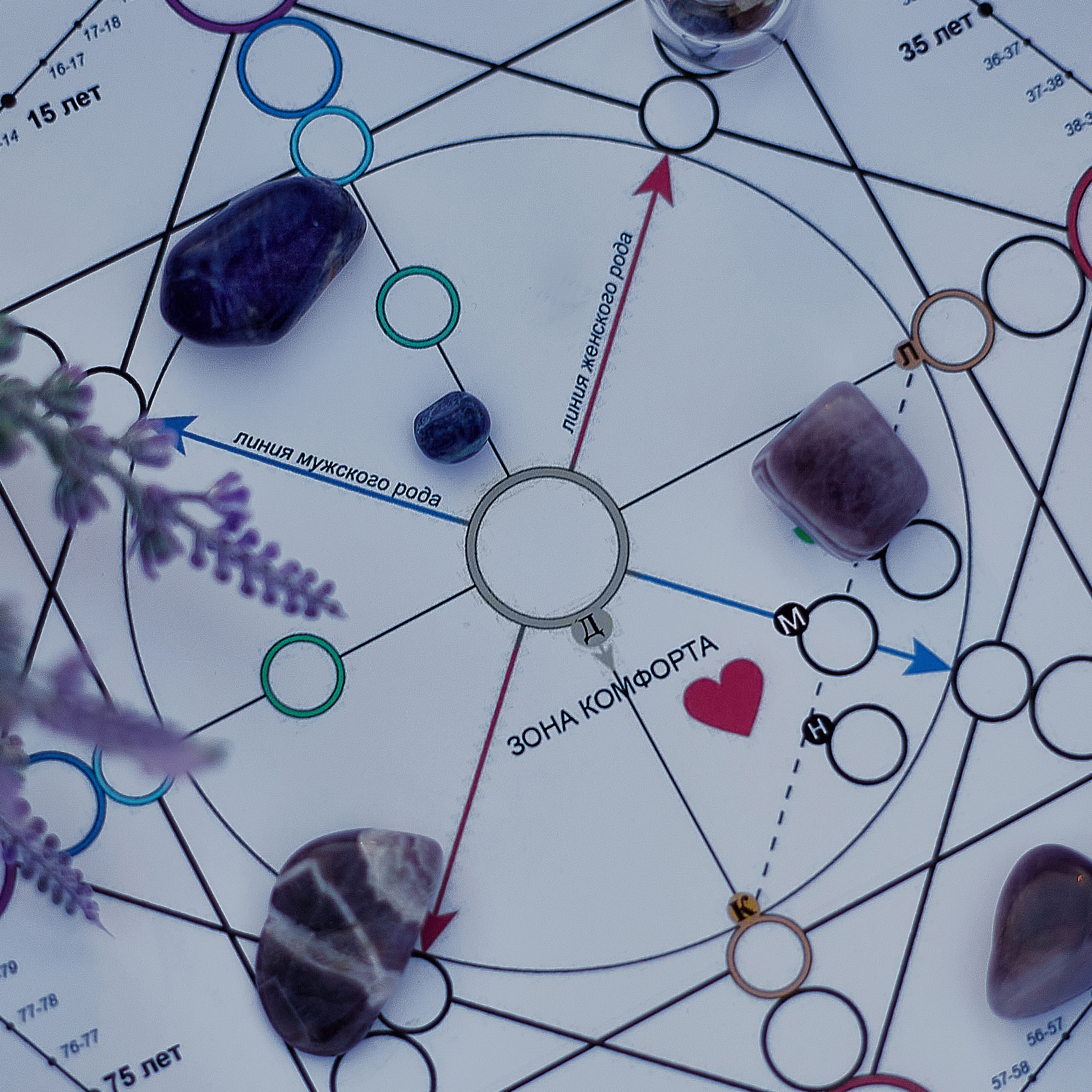 НУМЕРОЛОГ, ТАРО. Фото и видео контент в Сочи, фотограф, видеограф Сочи