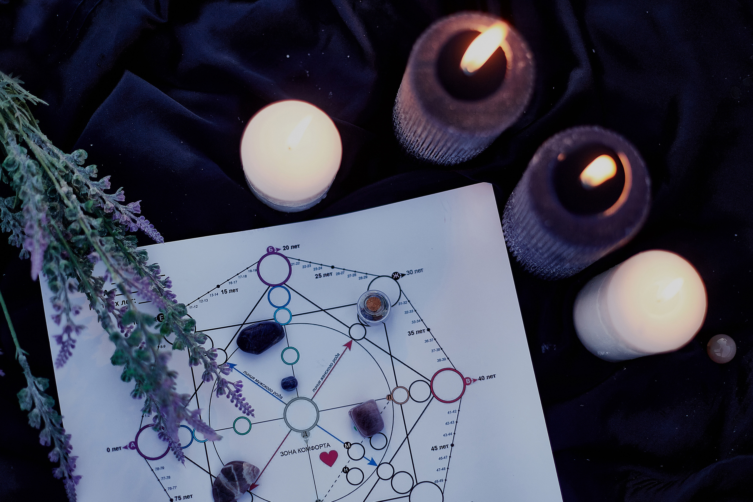 НУМЕРОЛОГ, ТАРО. Фото и видео контент в Сочи, фотограф, видеограф Сочи