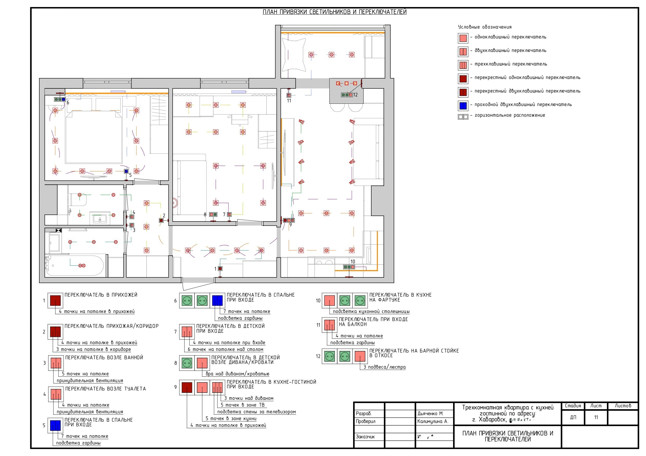 РАБОЧИЙ ДИЗАЙН-ПРОЕКТ. ДИЗАЙН ПРОЕКТЫ | РЕМОНТ ПОД КЛЮЧ | Хабаровск