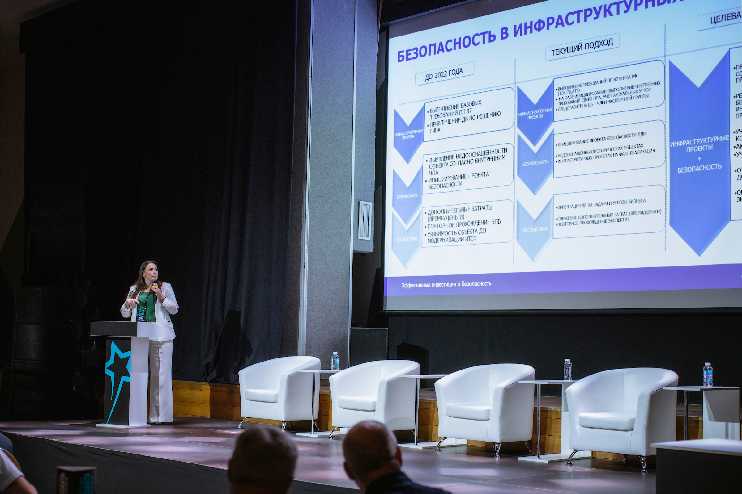 XIV Форум Безопасность бизнеса 2024. Сфера безопасности