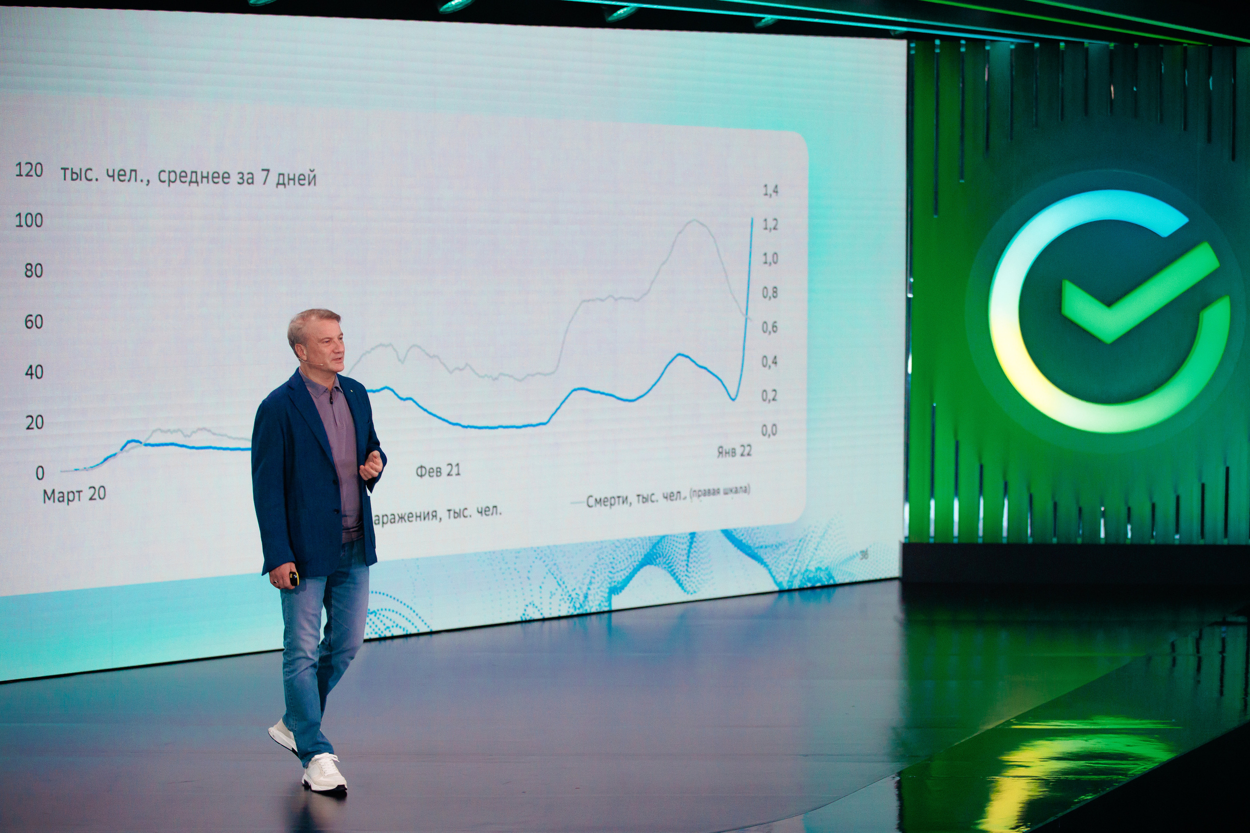 SHOW REEL. Свадебный и репортажный фотограф Москва — Олег Акентьев