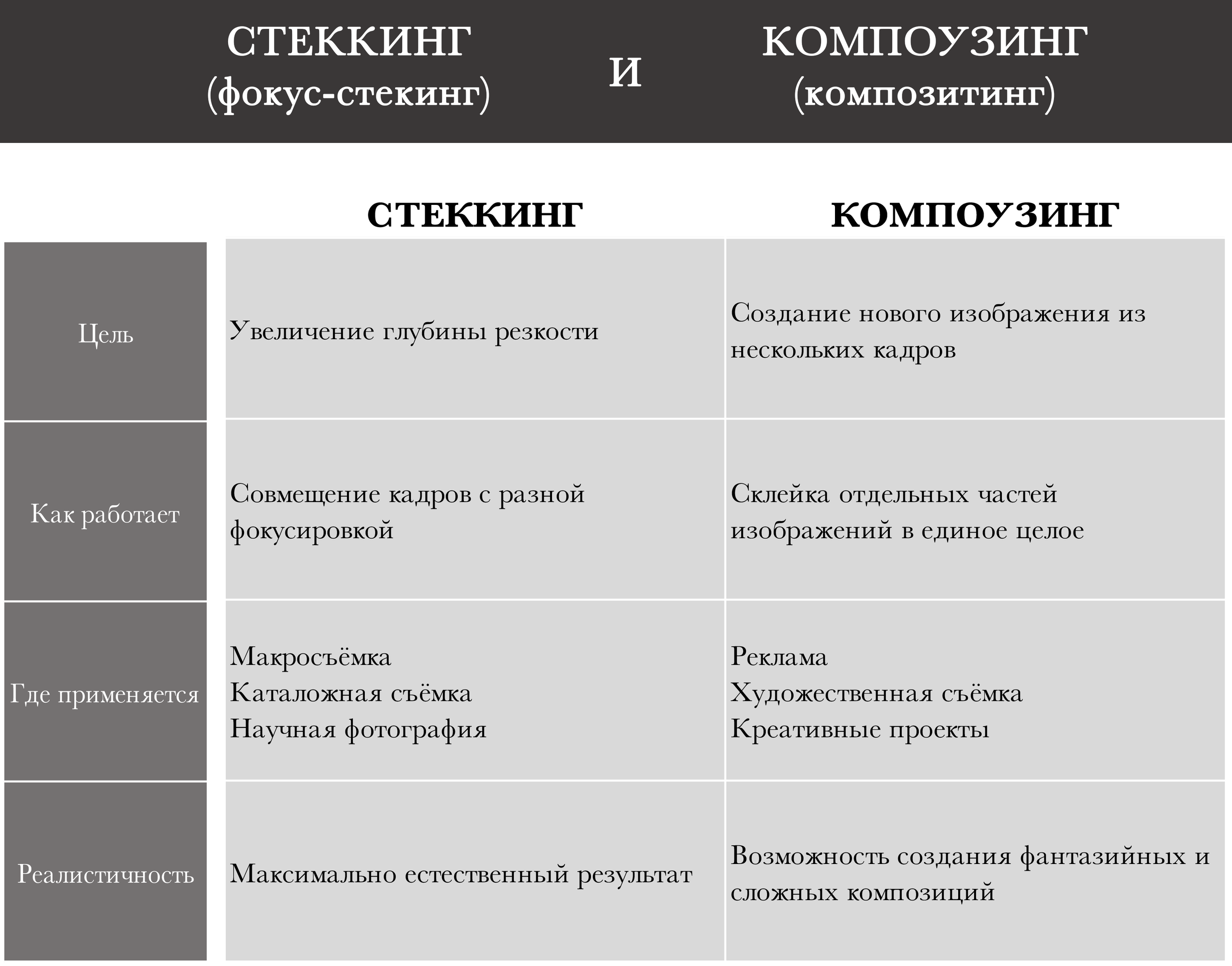 Тренды в фотографии в 2025 году. Предметный фотограф Дарья Штерн из Санкт-Петербурга