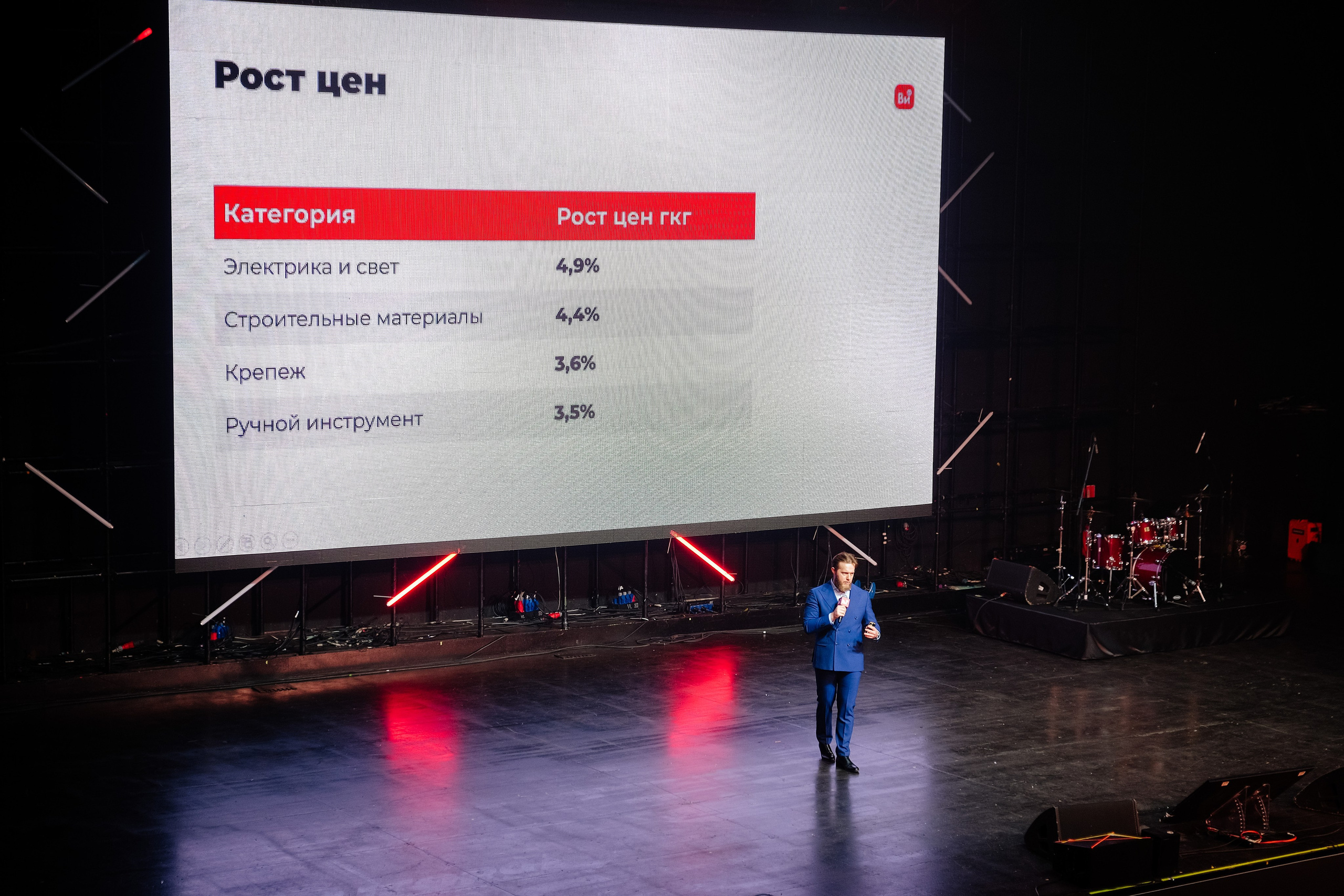 ВСЕИНСТРУМЕНТЫ.РУ. Репортажный фотограф Москва