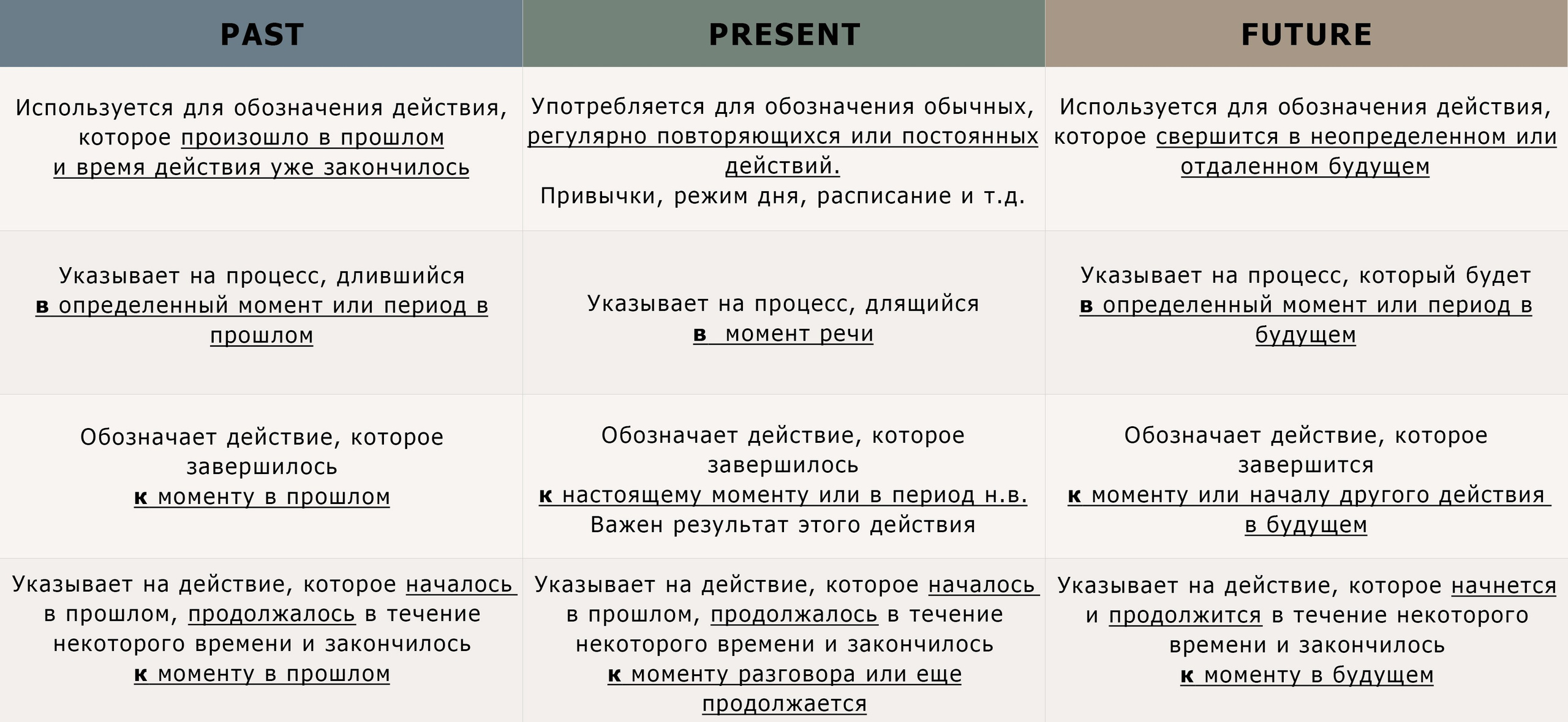 Tenses & aspects. ARCHITECTURE | PHOTOGRAPHY