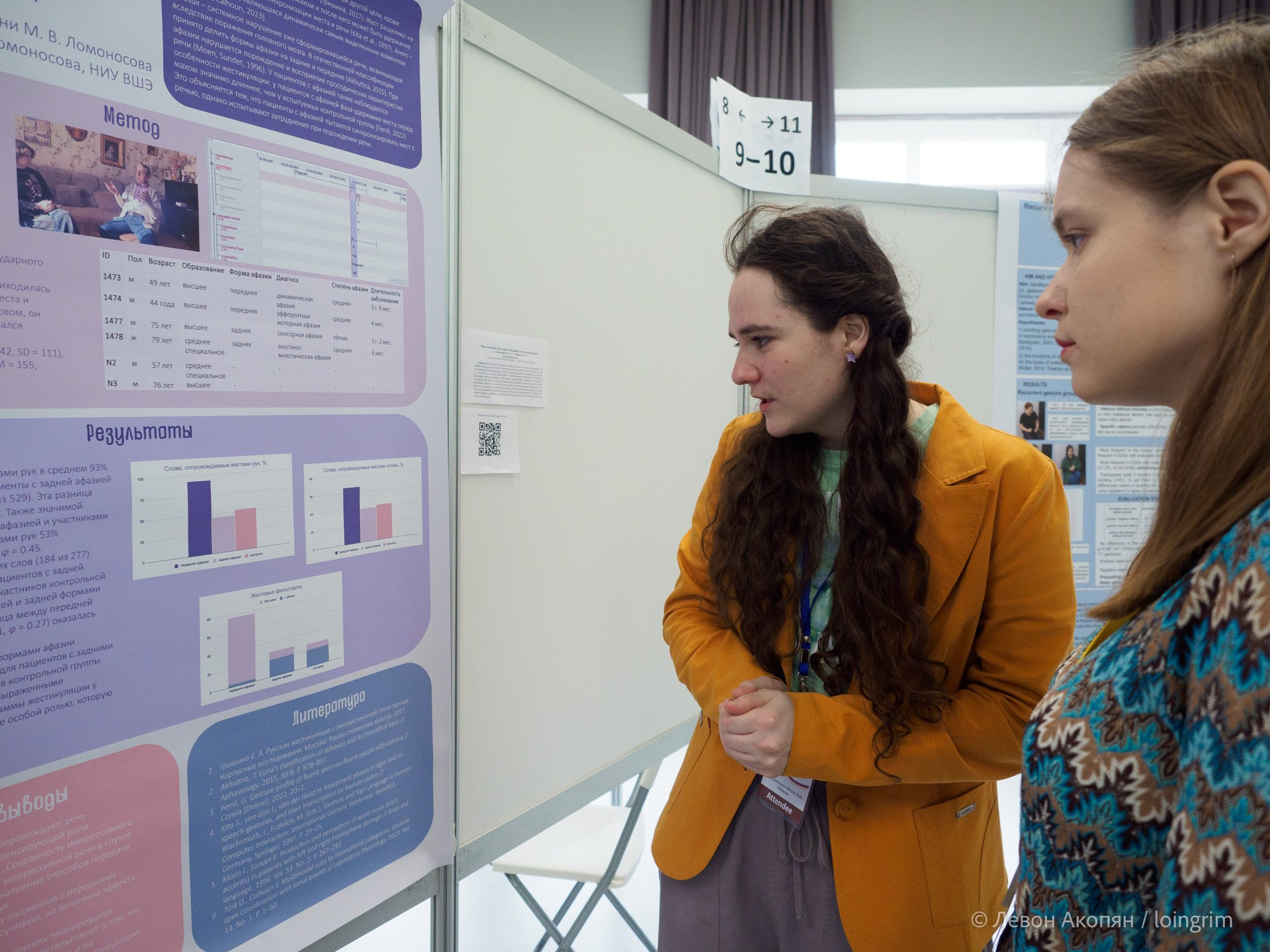 Когнитивная наука в Москве VIII (25 и 26 июня 2025). Loingrim — Свободный художник. Снимаю в своё удовольствие