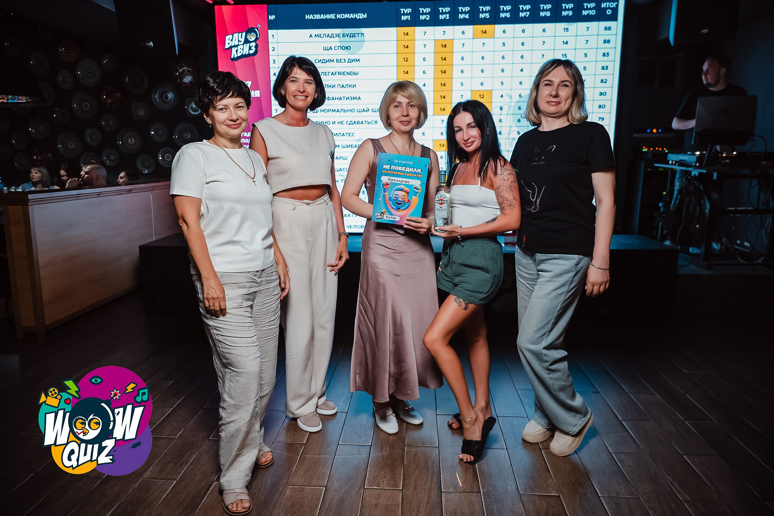 Wow Quiz. Кипятком Павлодар